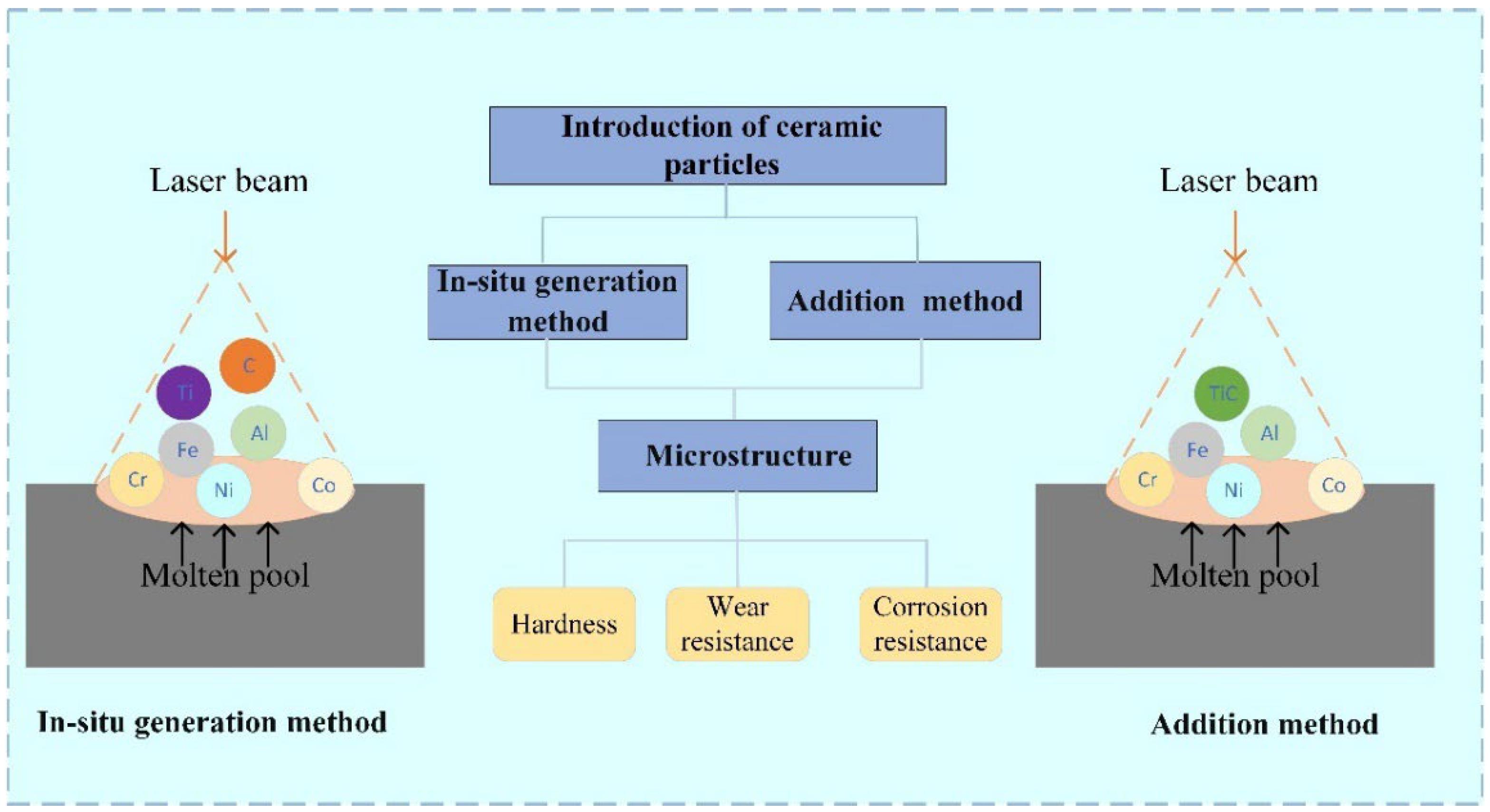 Coatings 14 00127 g003