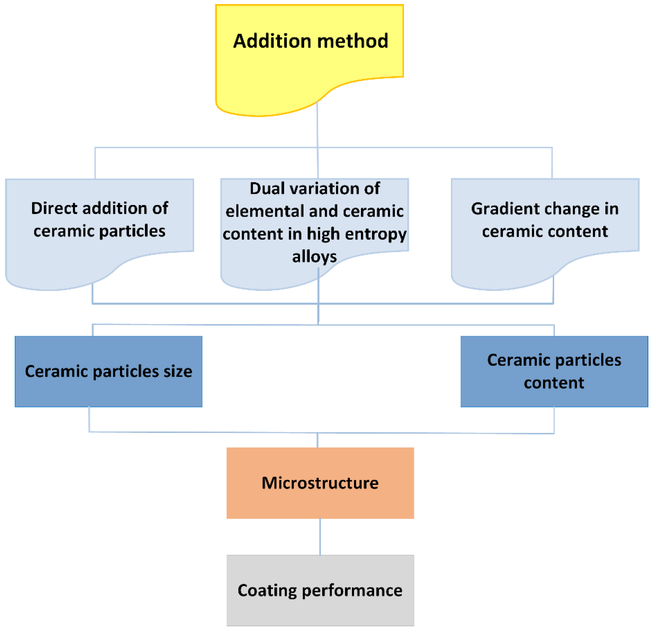 Coatings 14 00127 g008