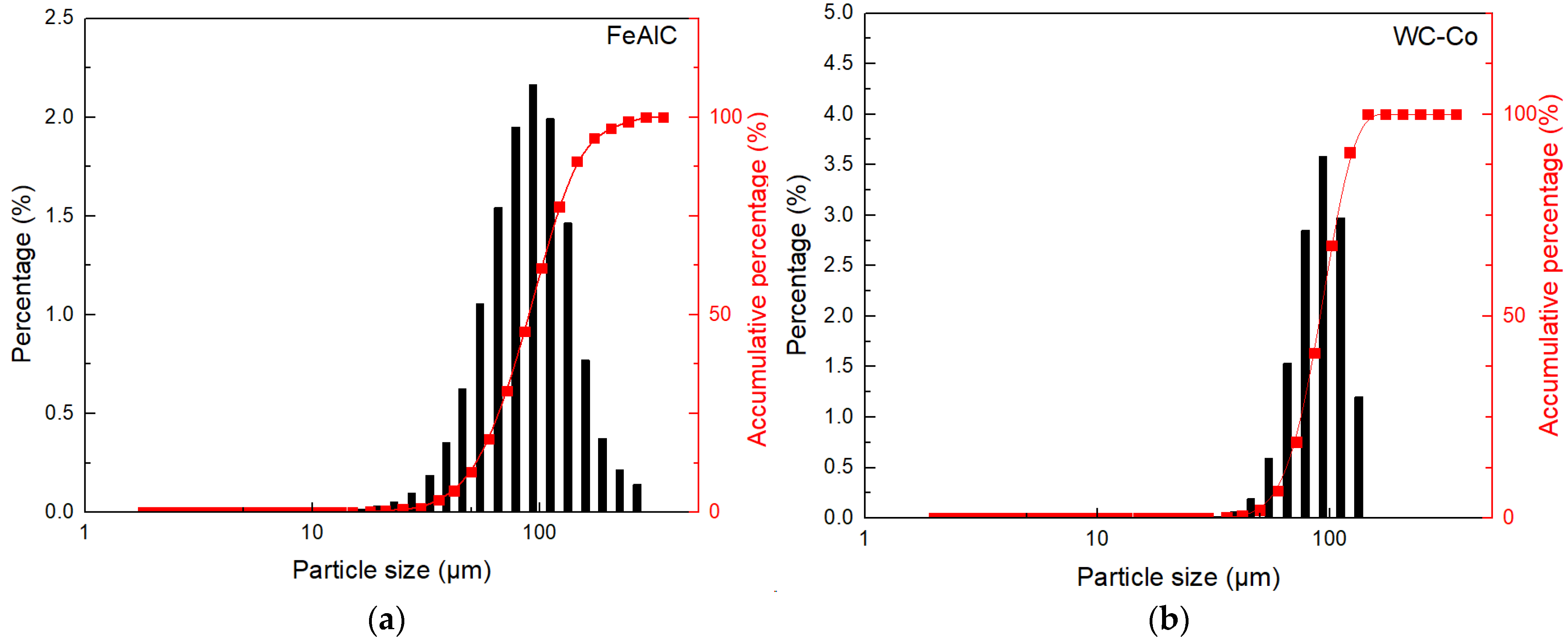 Coatings 14 00128 g003