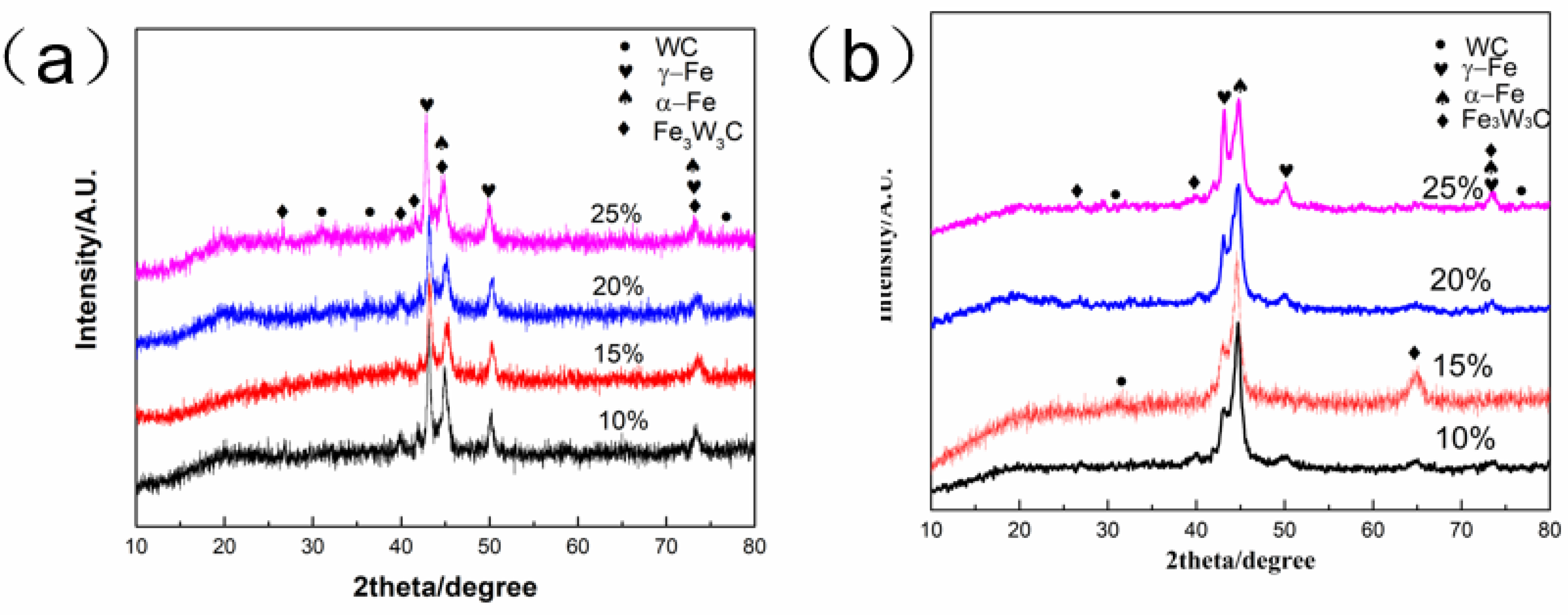 Coatings 14 00128 g010