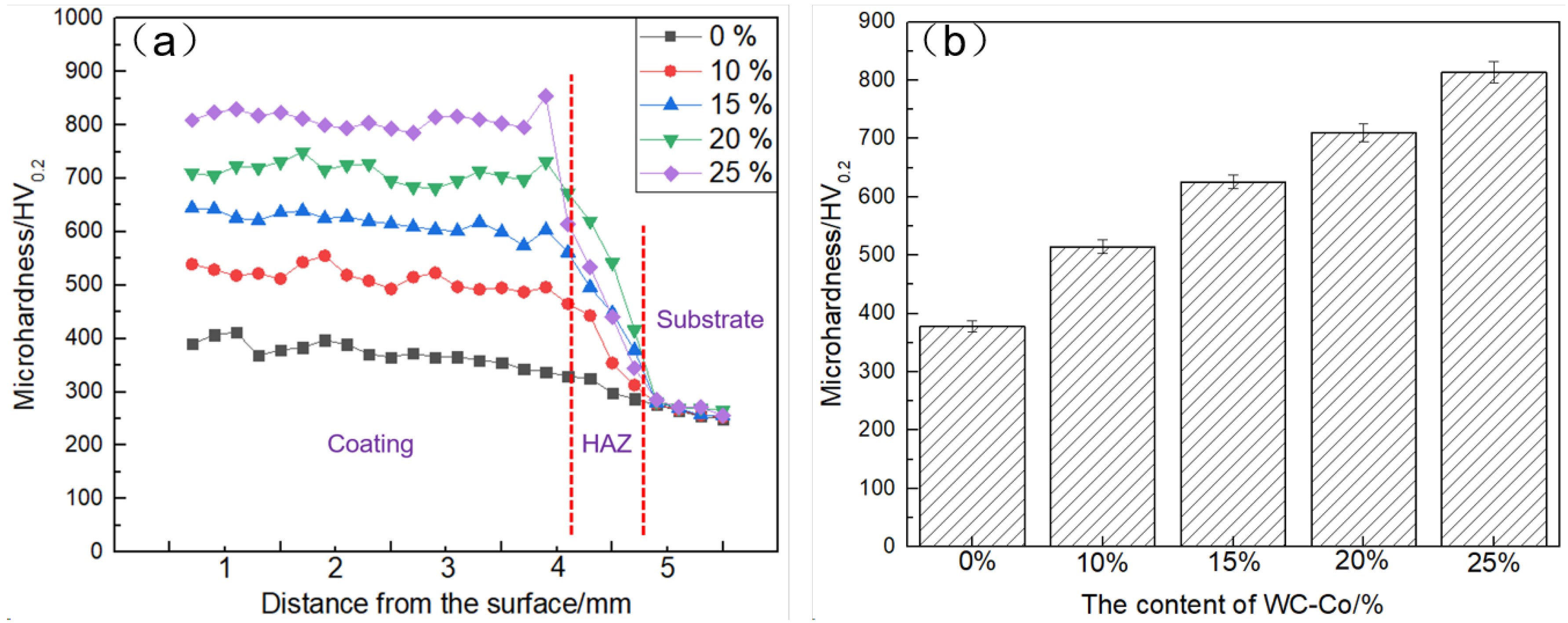 Coatings 14 00128 g011