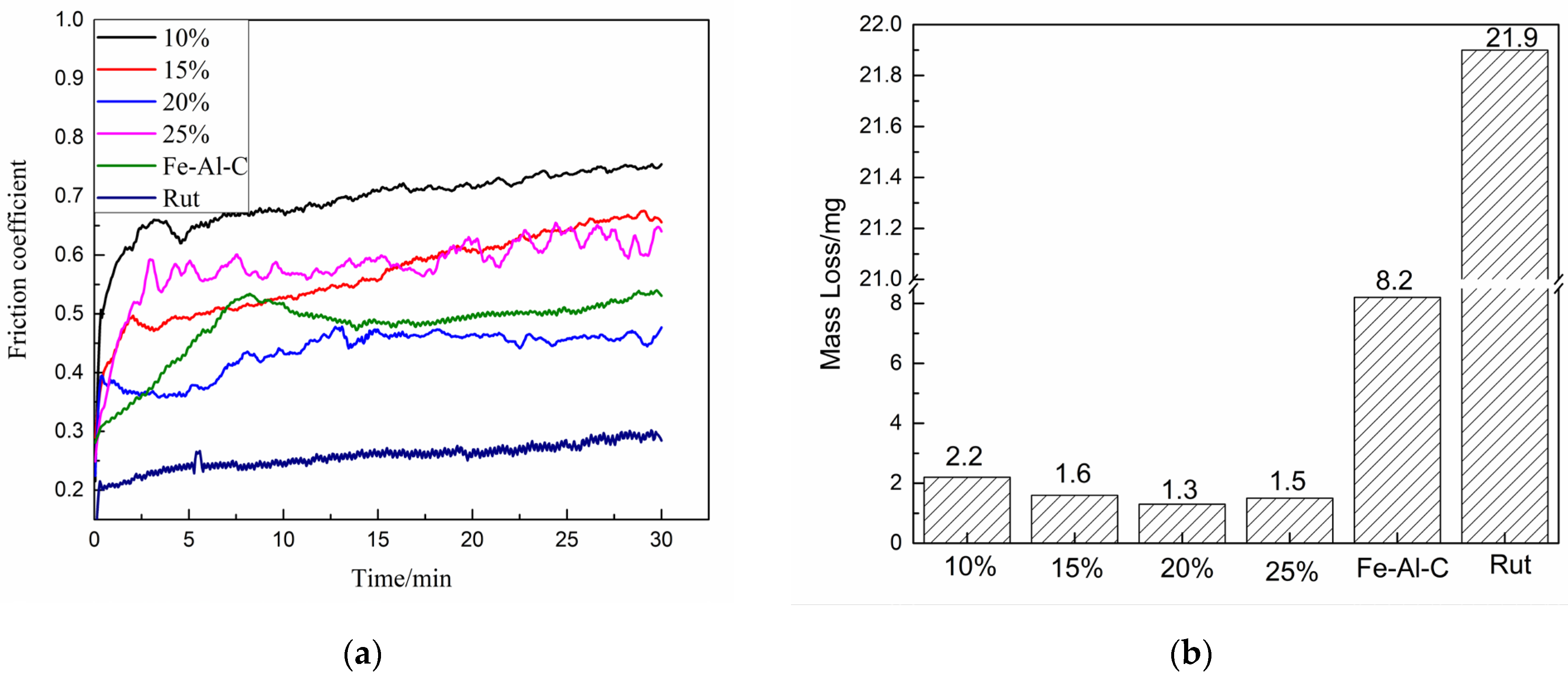 Coatings 14 00128 g012