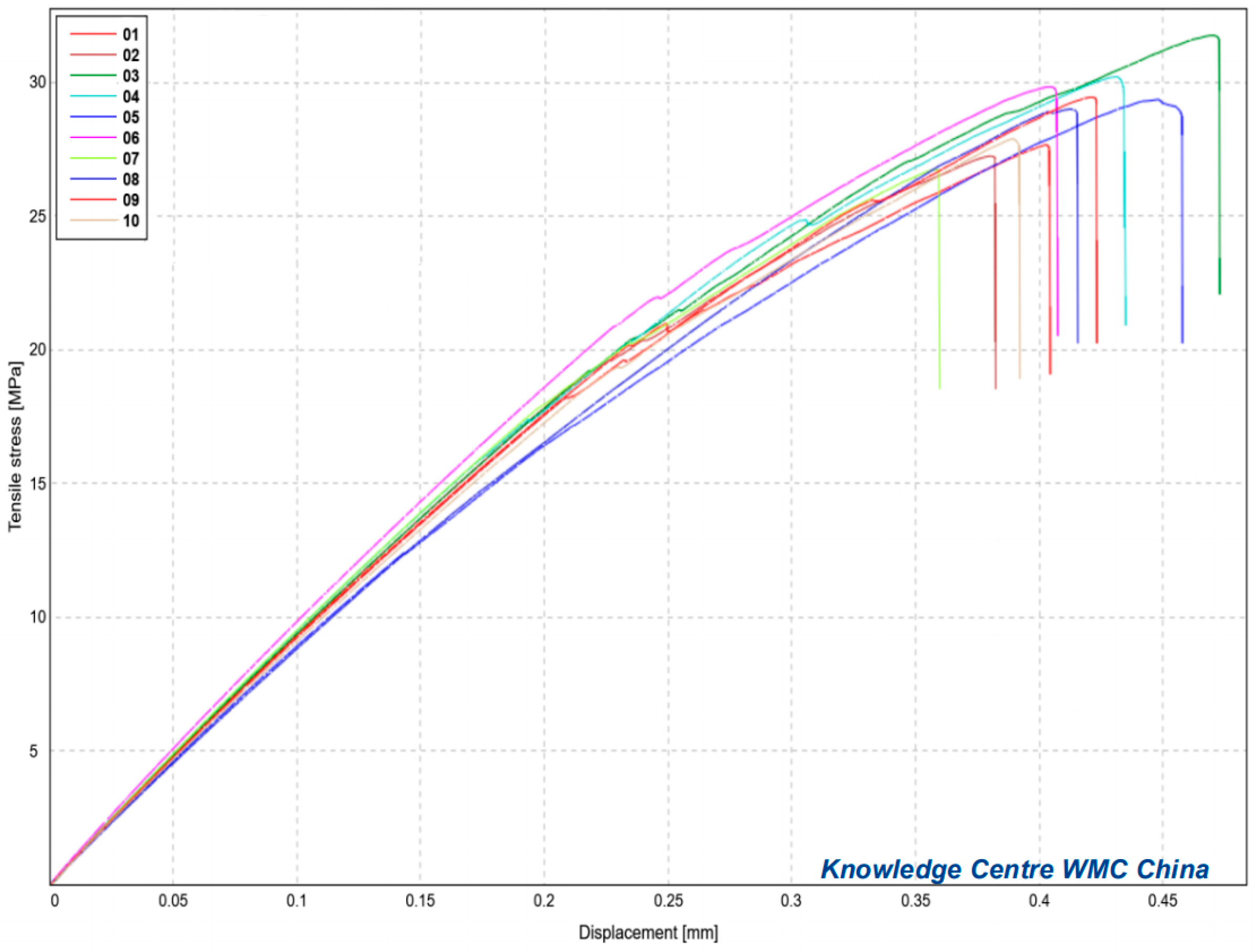 Coatings 14 00129 g010