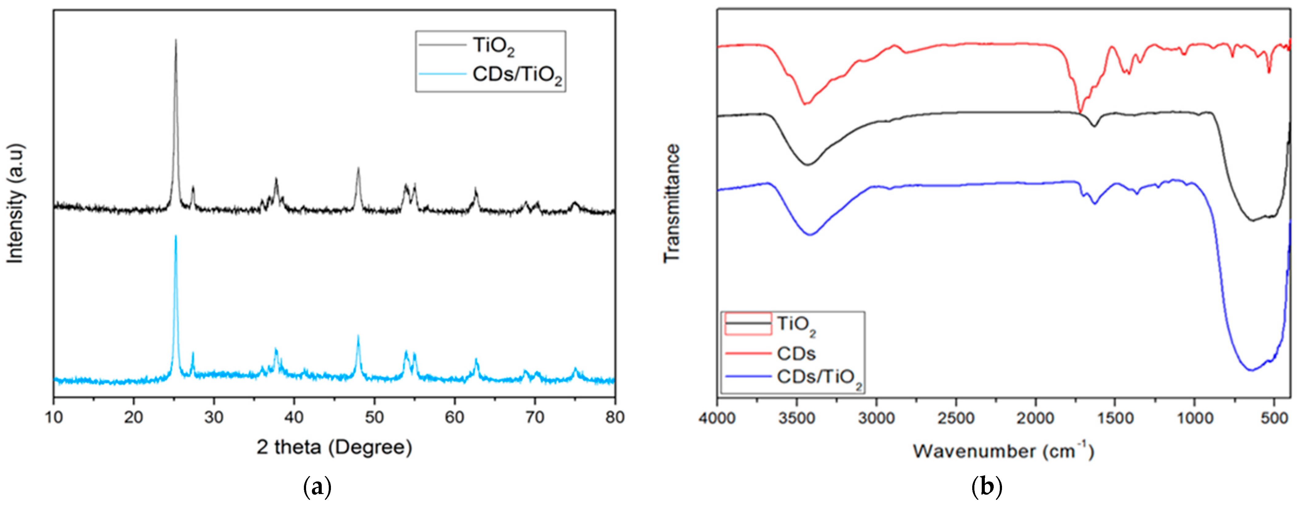 Coatings 14 00131 g002