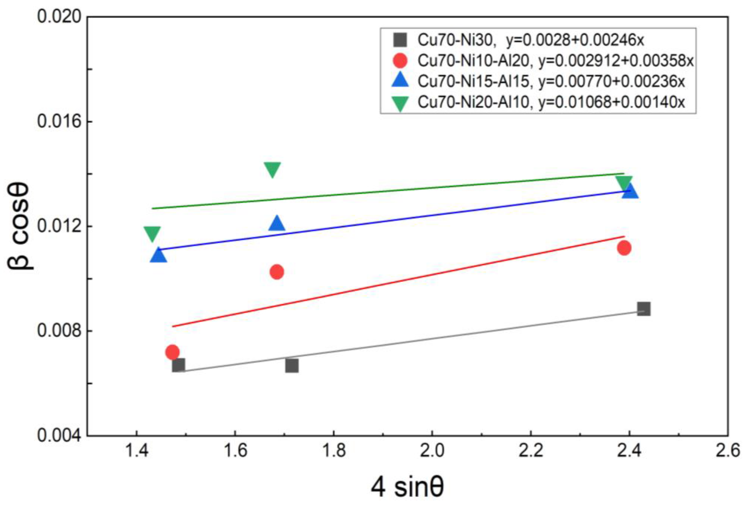 Coatings 14 00132 g004