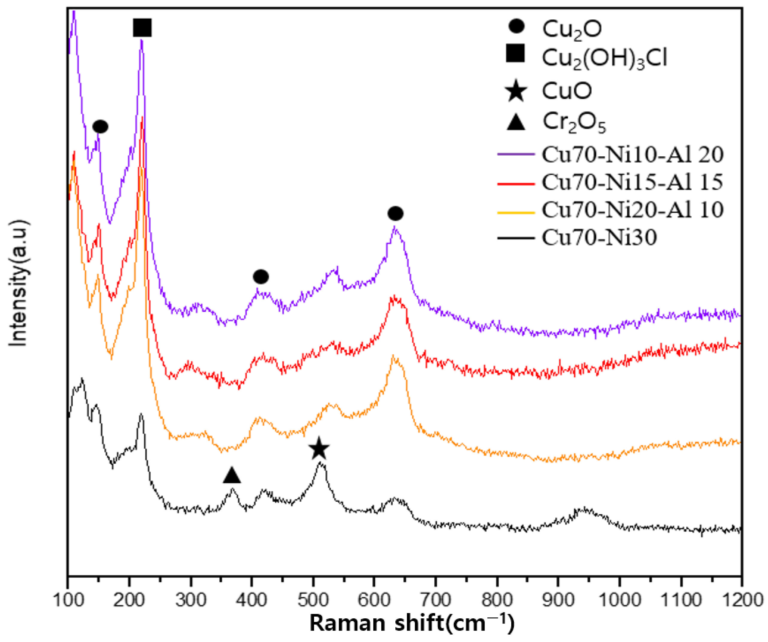 Coatings 14 00132 g007