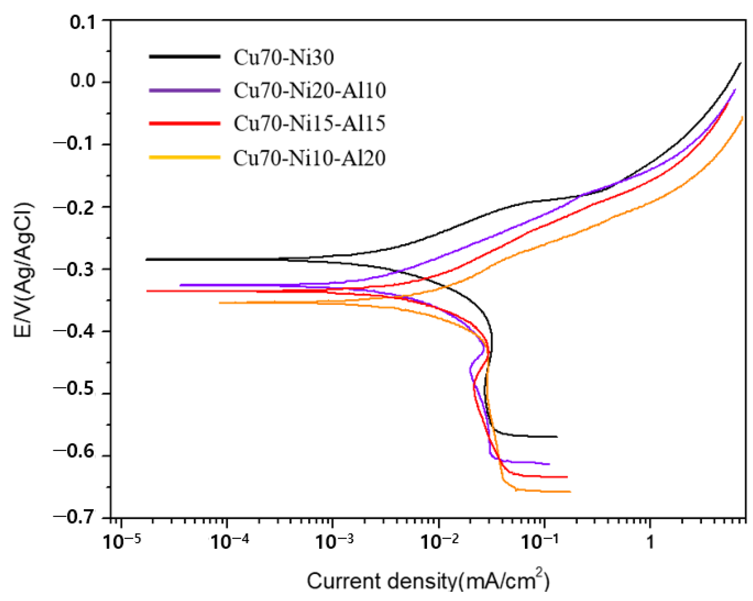 Coatings 14 00132 g008