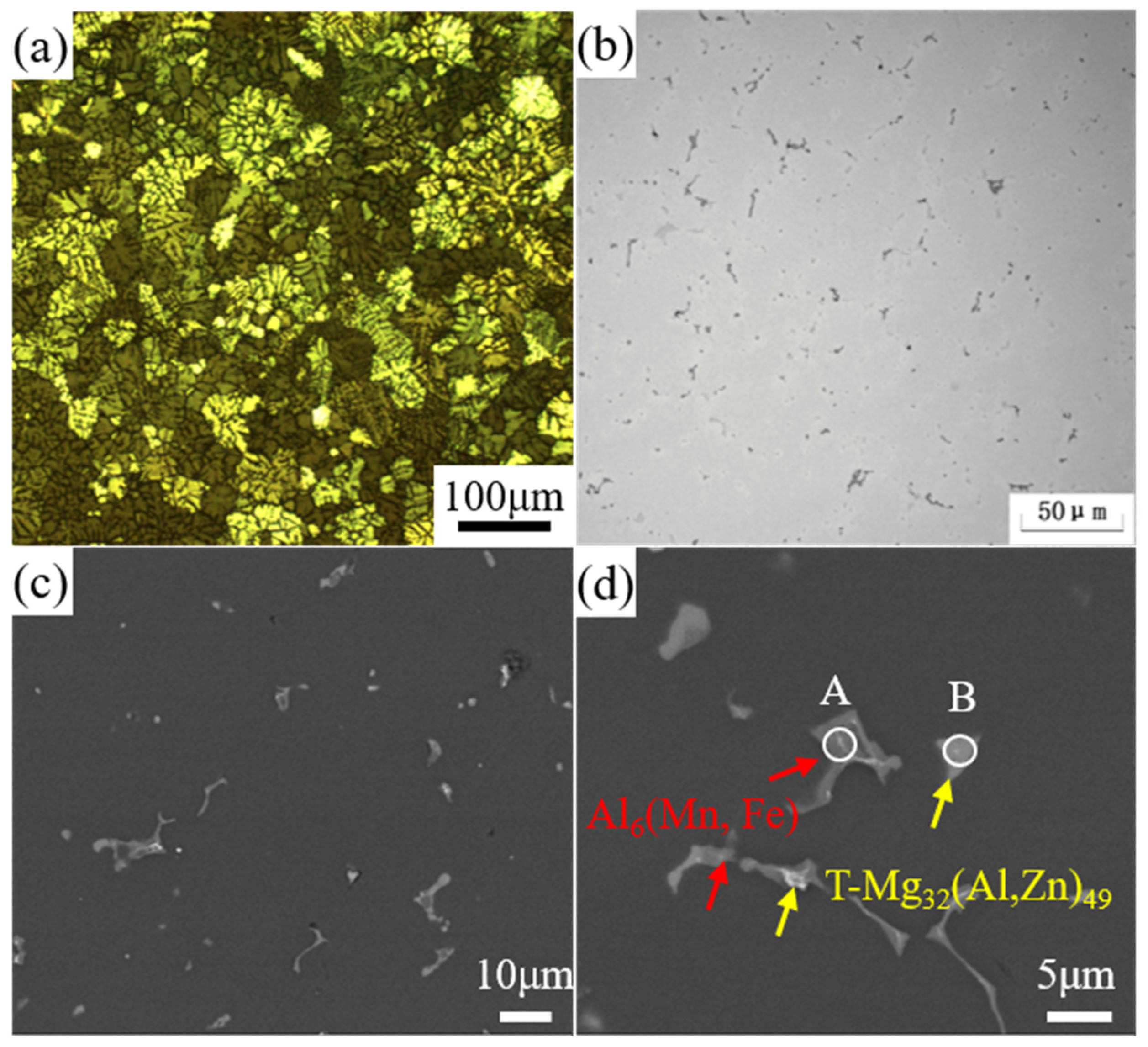Coatings 14 00134 g002 Coatings 14 00134 g002