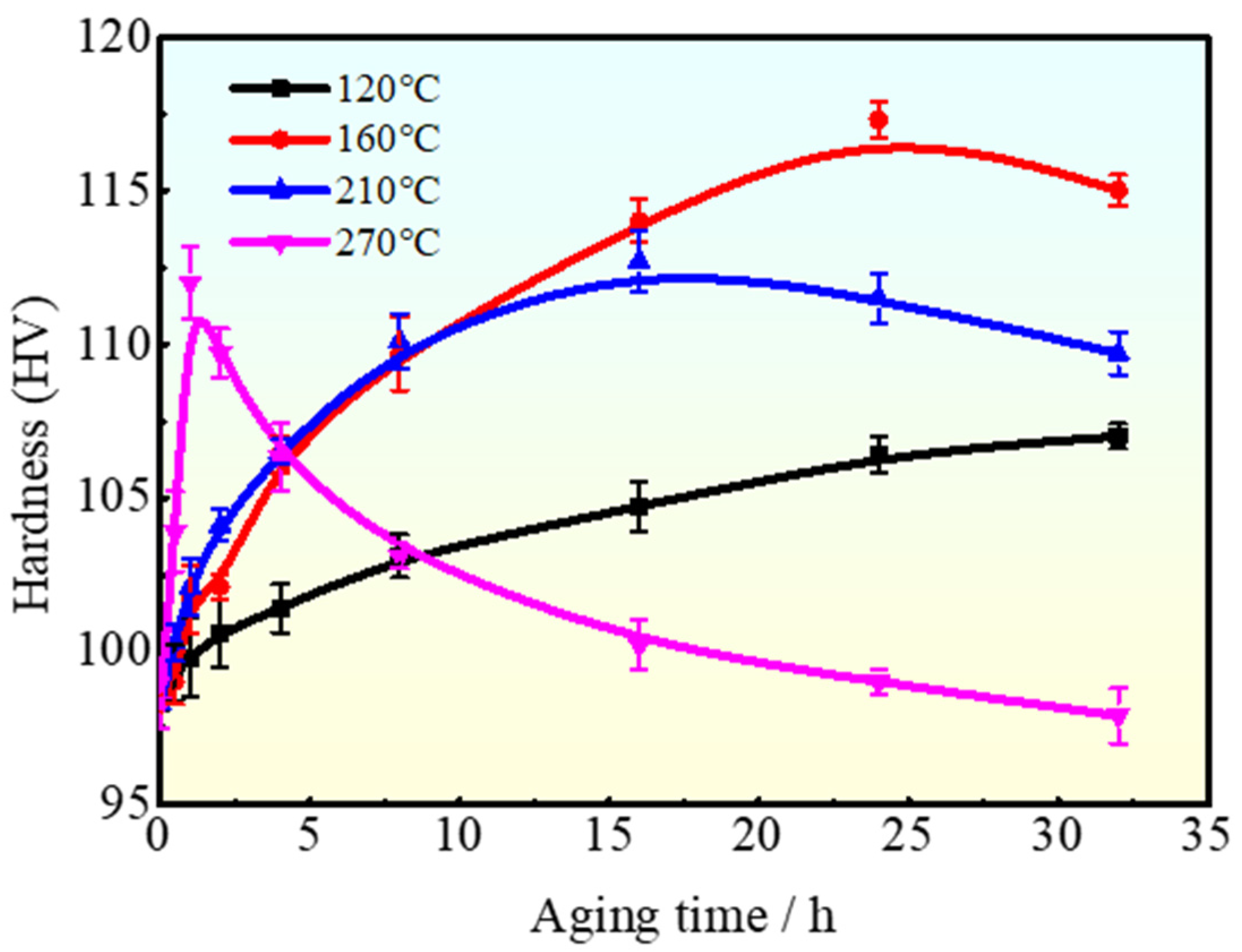 Coatings 14 00134 g005 Coatings 14 00134 g005