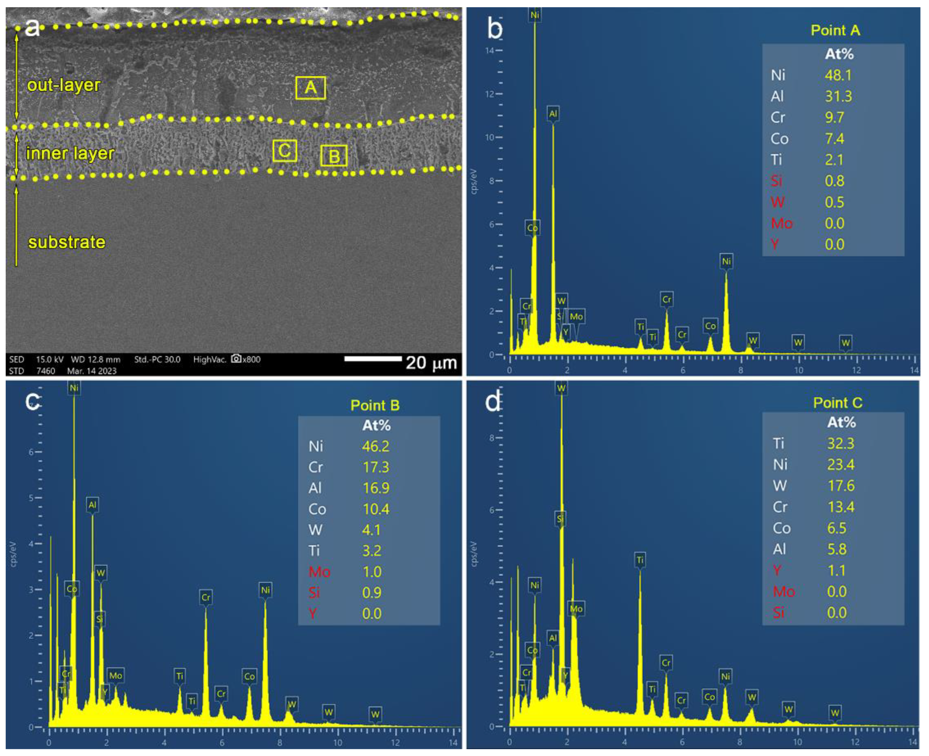 Coatings 14 00135 g002 Coatings 14 00135 g002