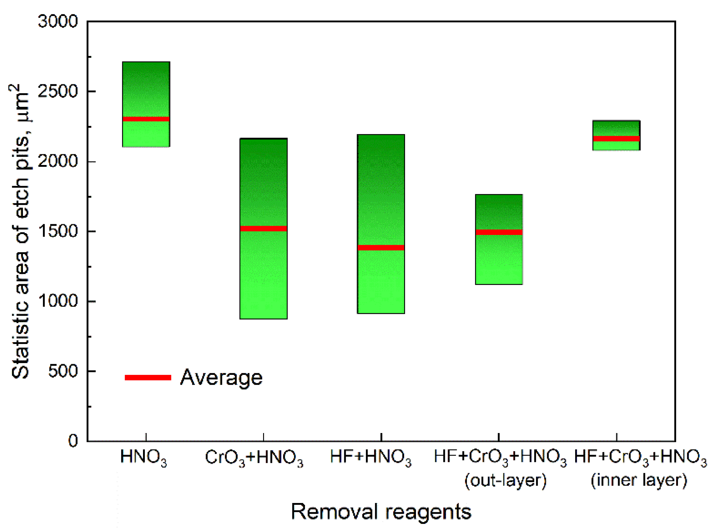Coatings 14 00135 g005 Coatings 14 00135 g005