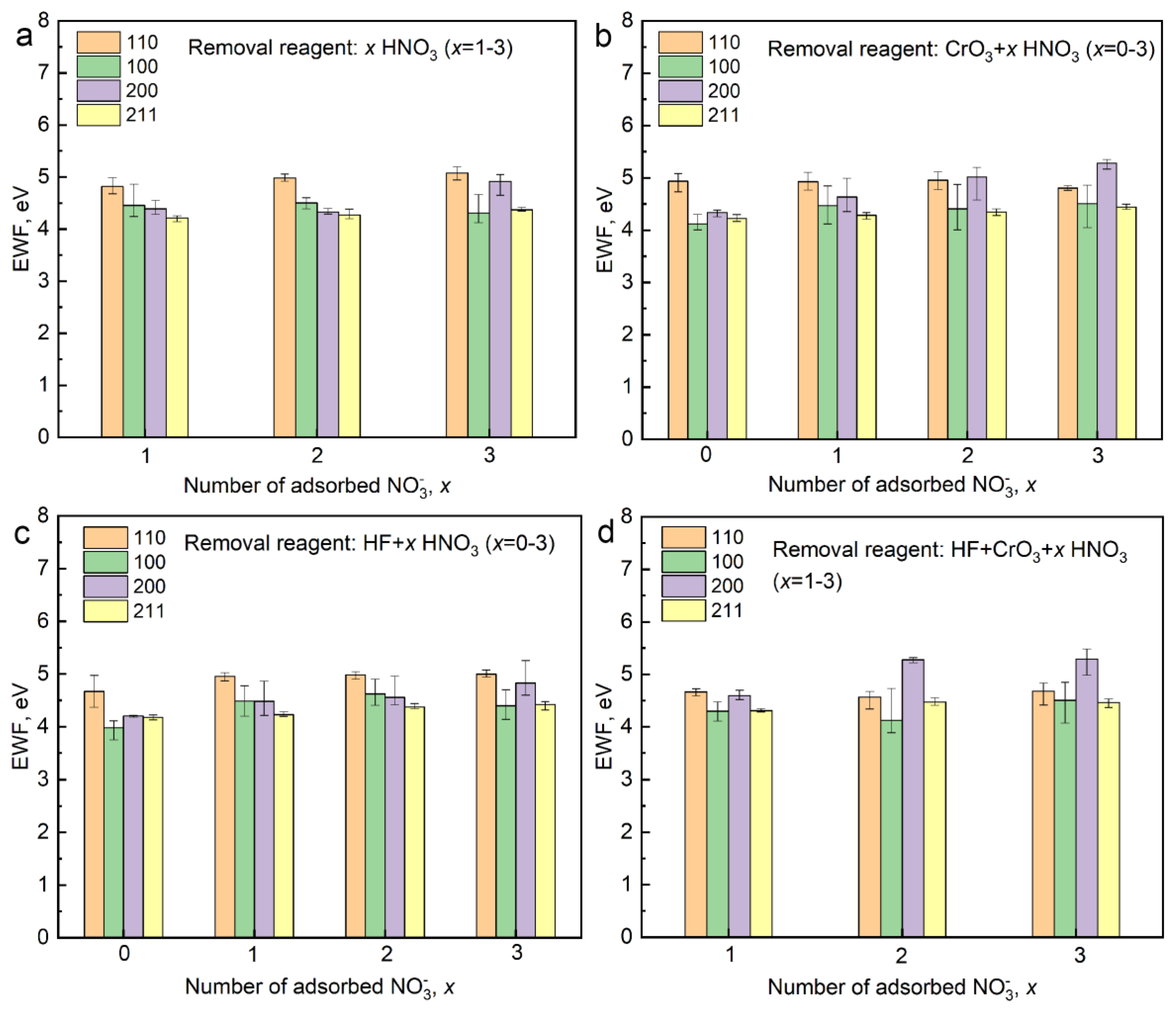 Coatings 14 00135 g006 Coatings 14 00135 g006