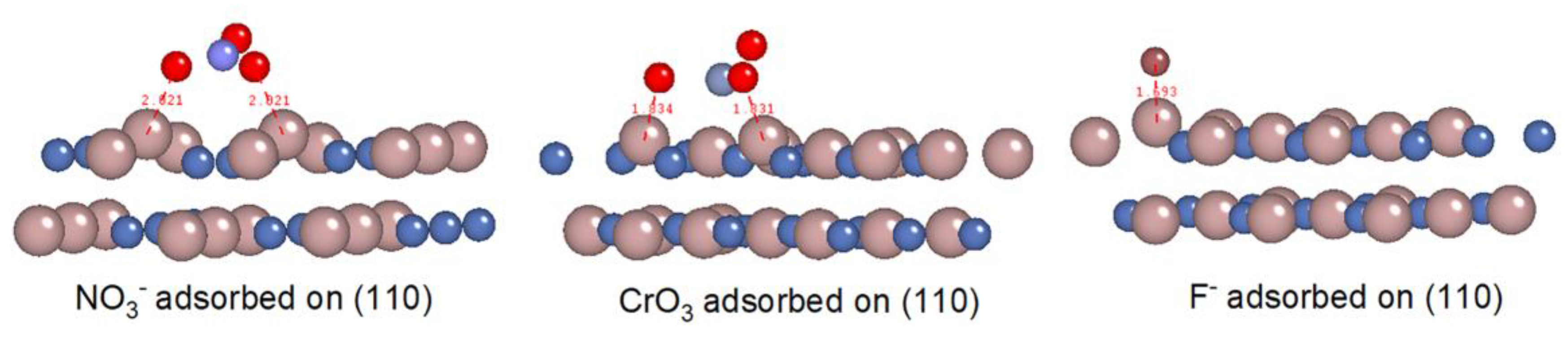 Coatings 14 00135 g007 Coatings 14 00135 g007