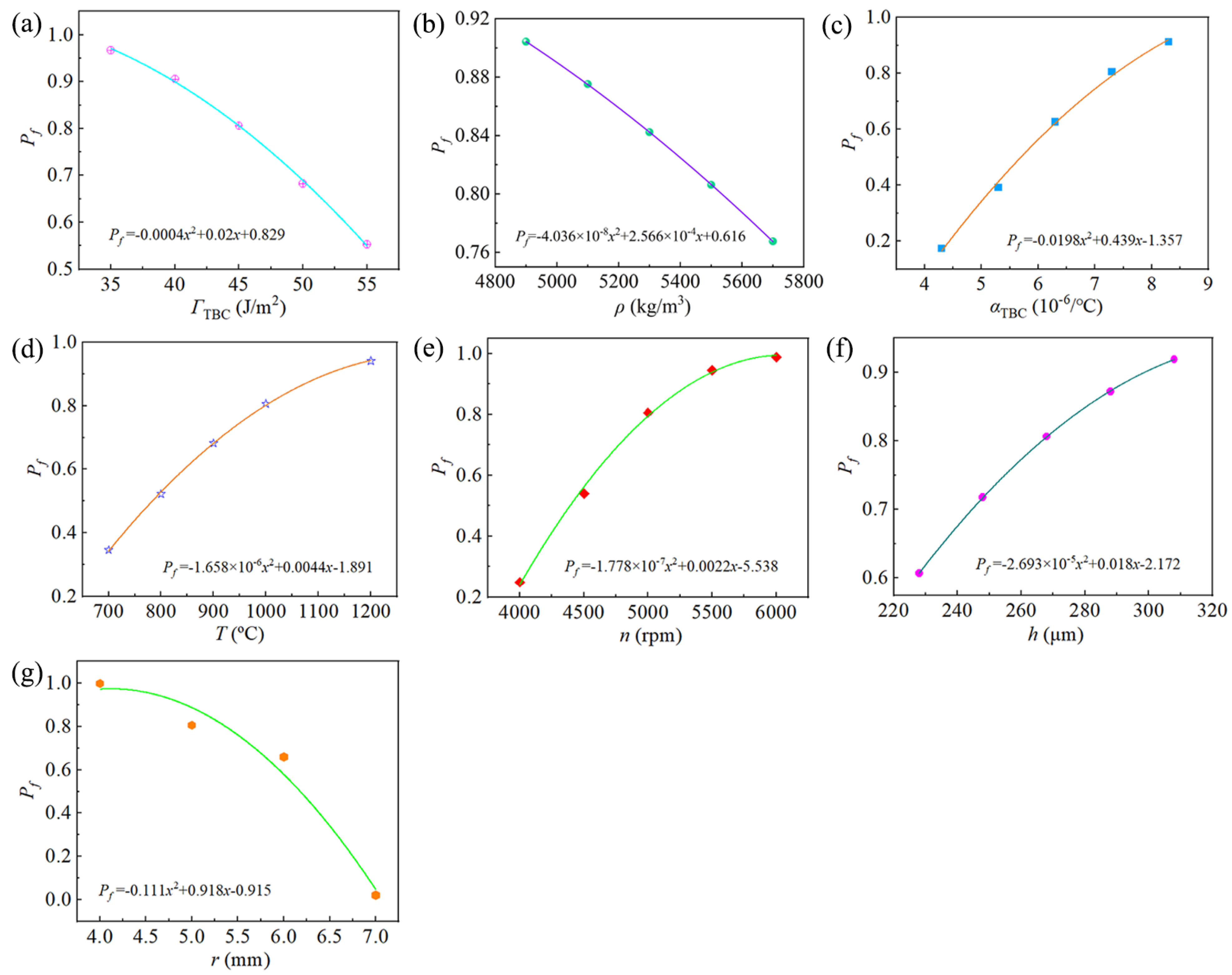 Coatings 14 00136 g013 Coatings 14 00136 g013