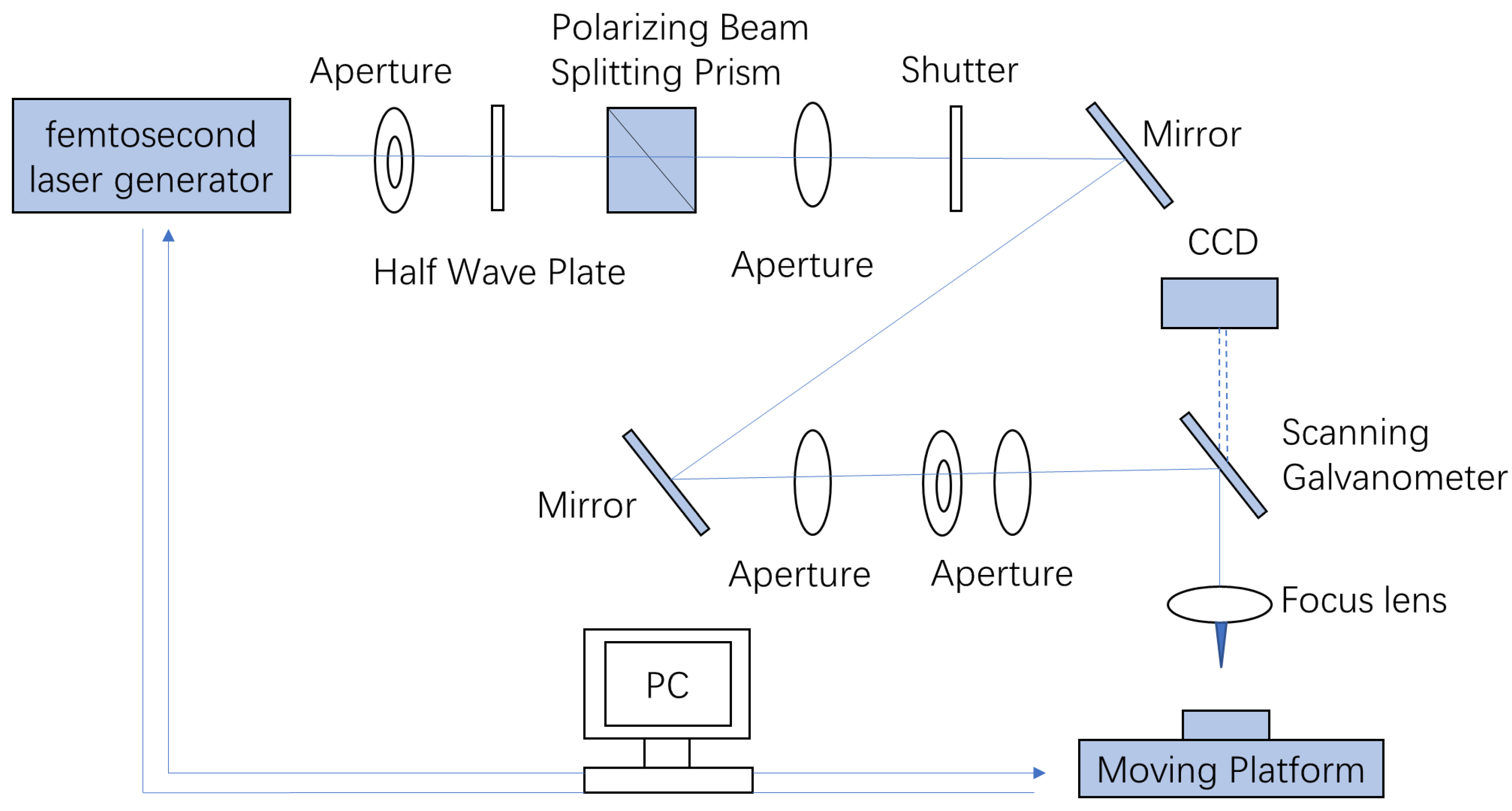 Coatings 14 00137 g002