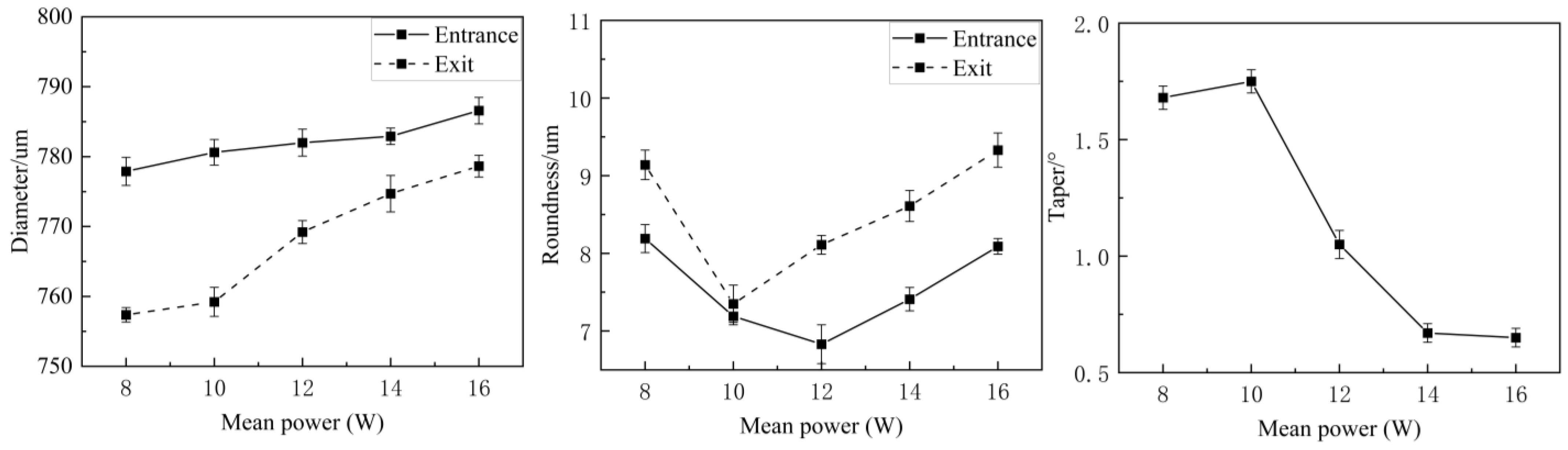 Coatings 14 00137 g004