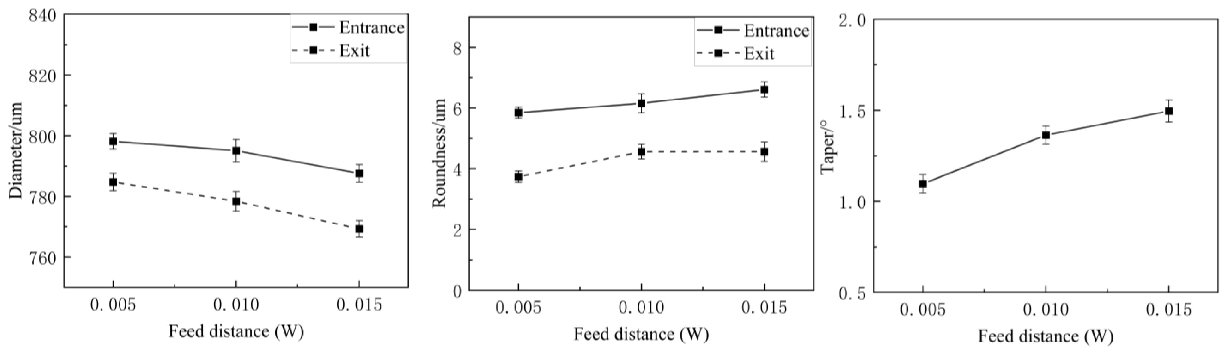 Coatings 14 00137 g012