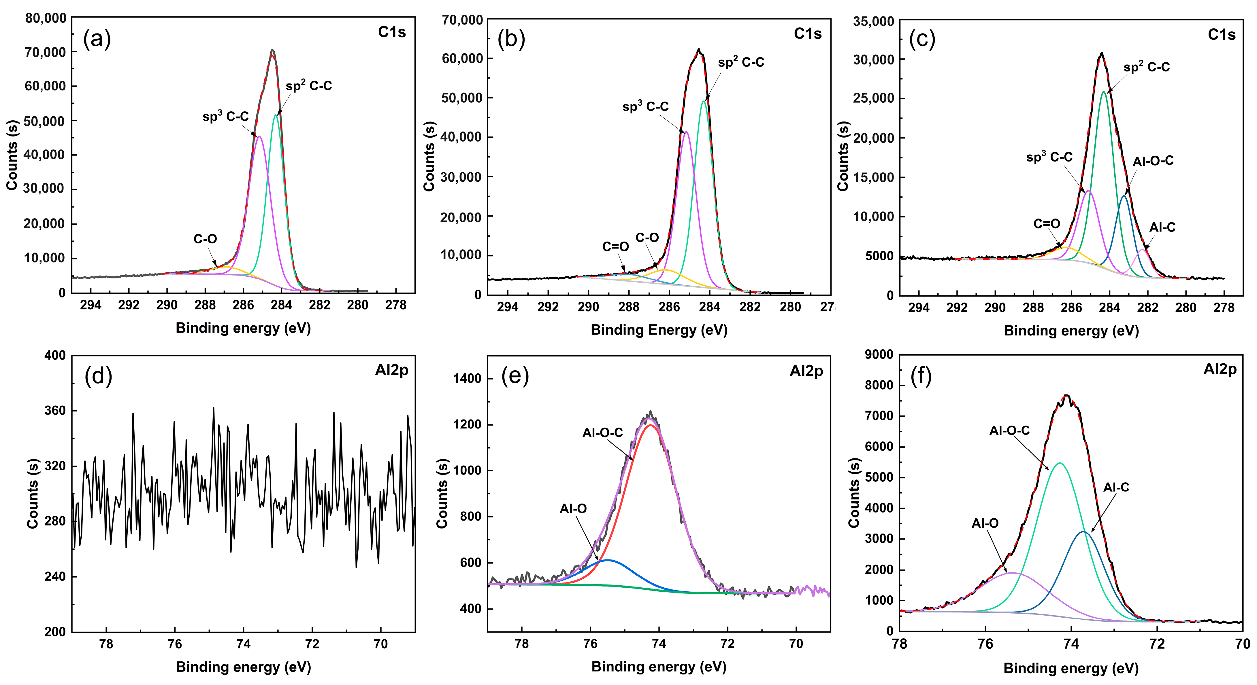 Coatings 14 00142 g003
