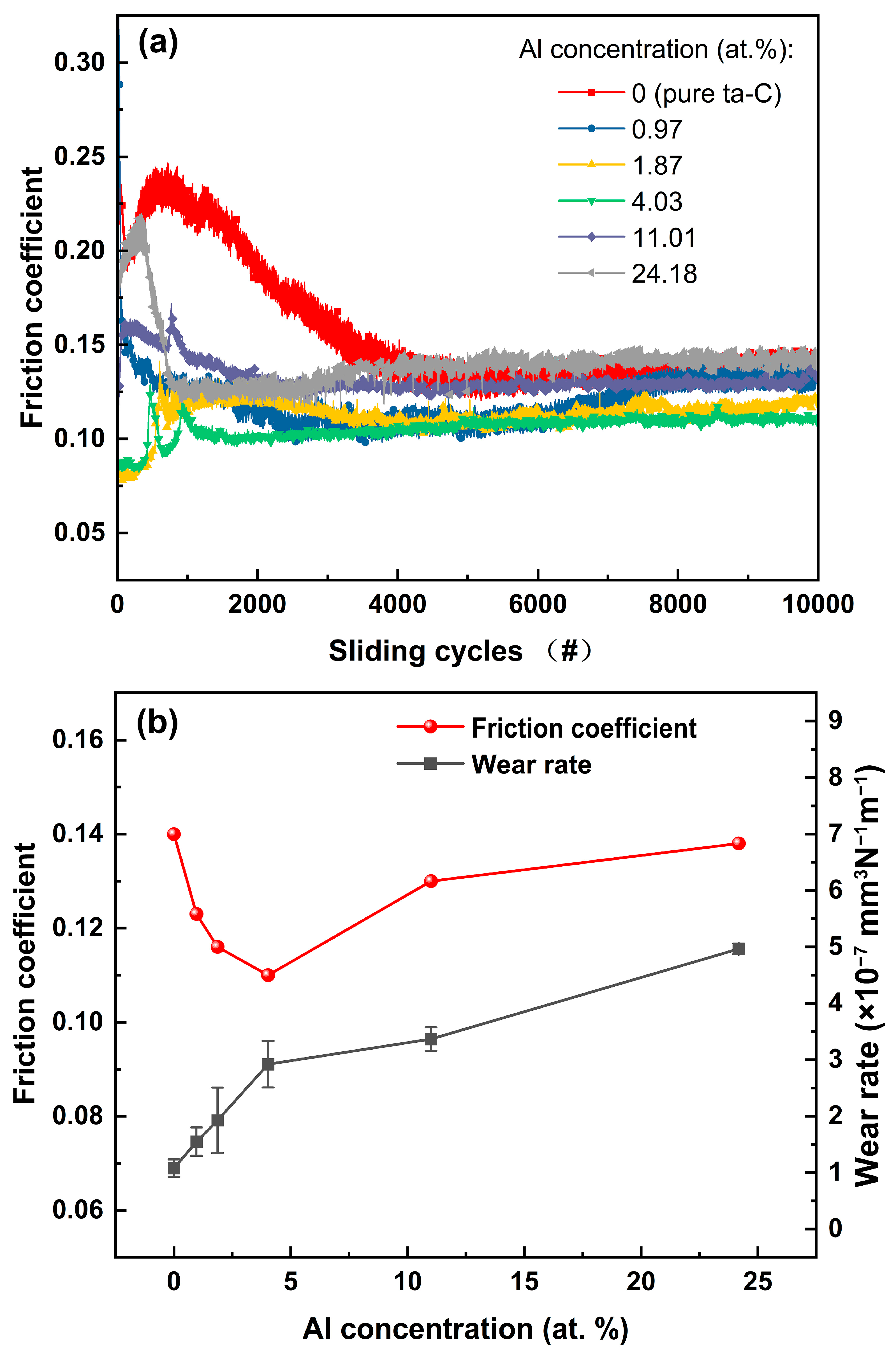 Coatings 14 00142 g007