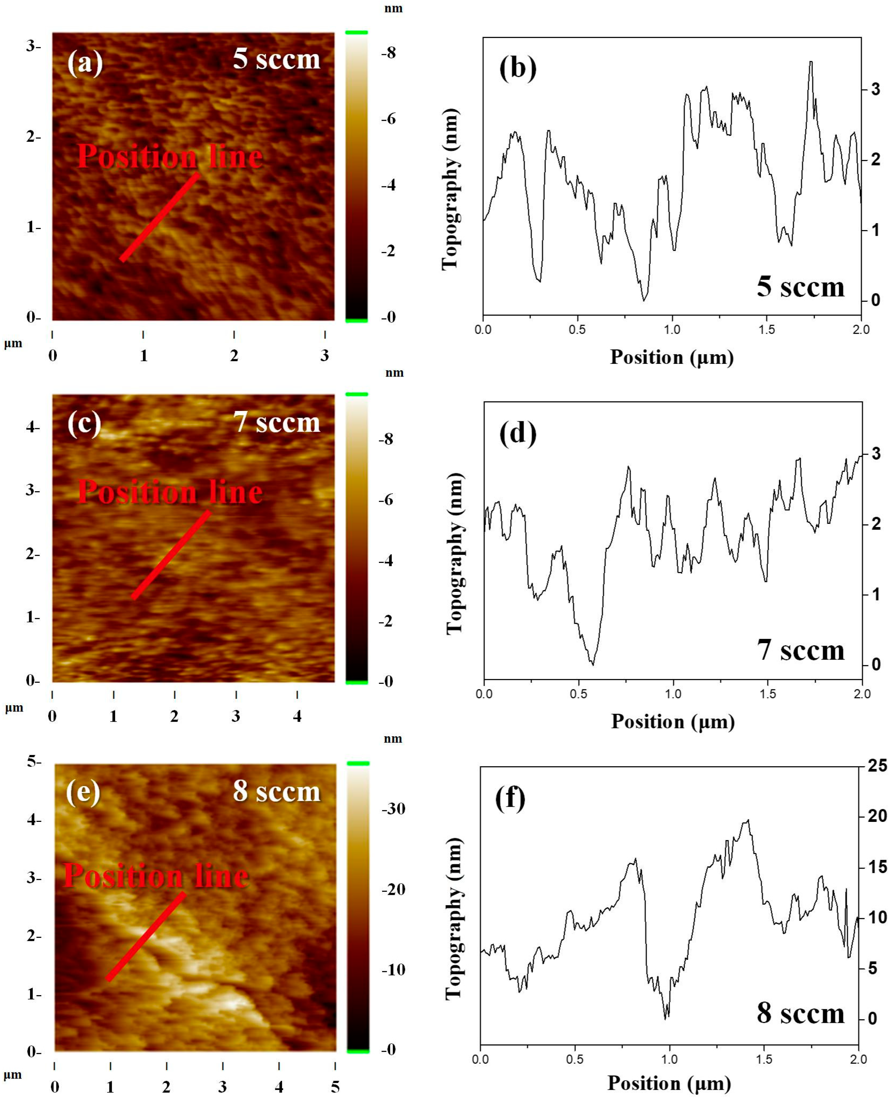 Coatings 14 00144 g006