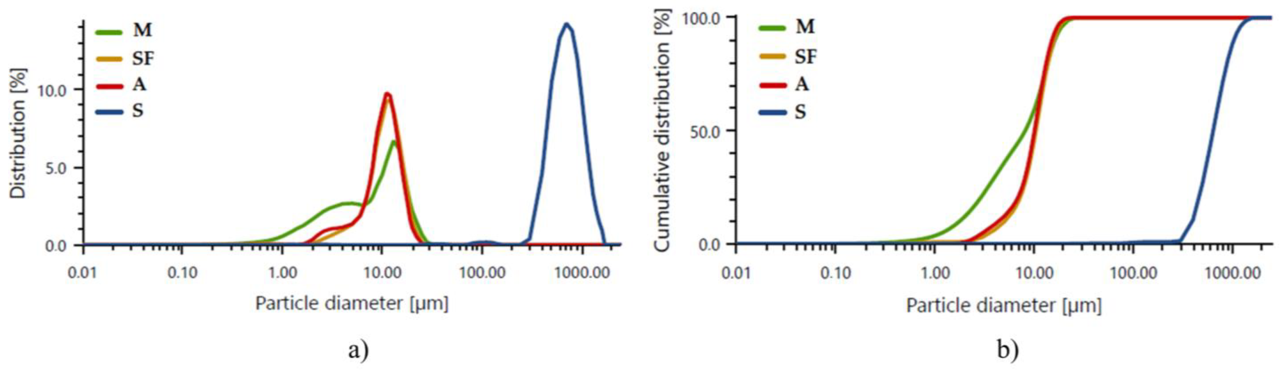 Coatings 14 00146 g003