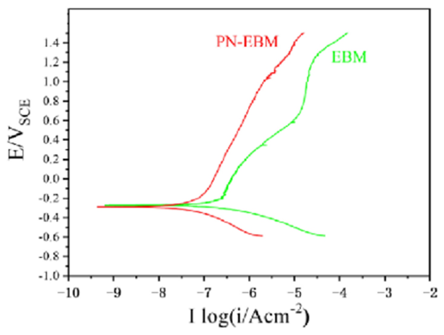 Coatings 14 00148 g009