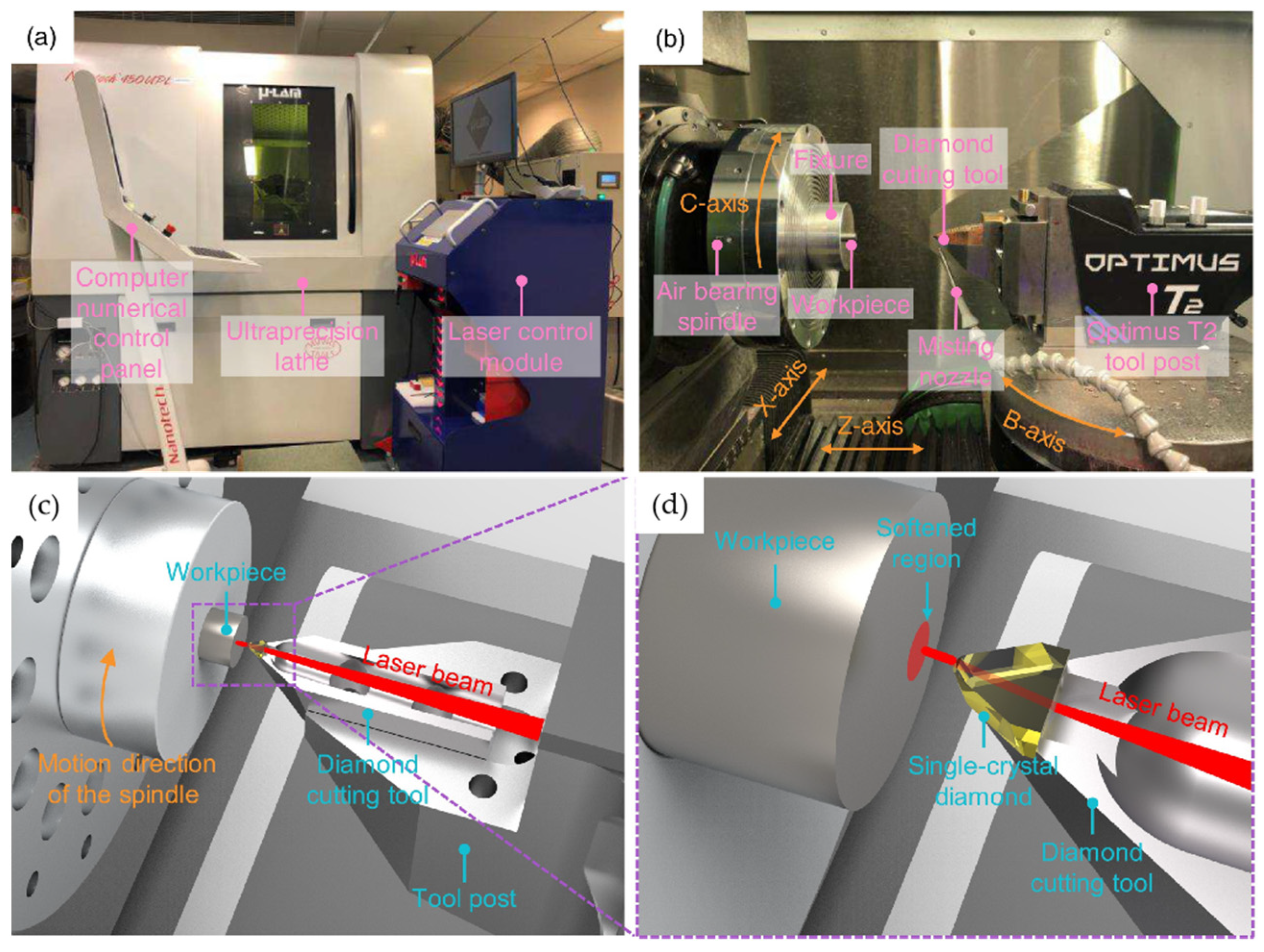 Coatings 14 00148 g013