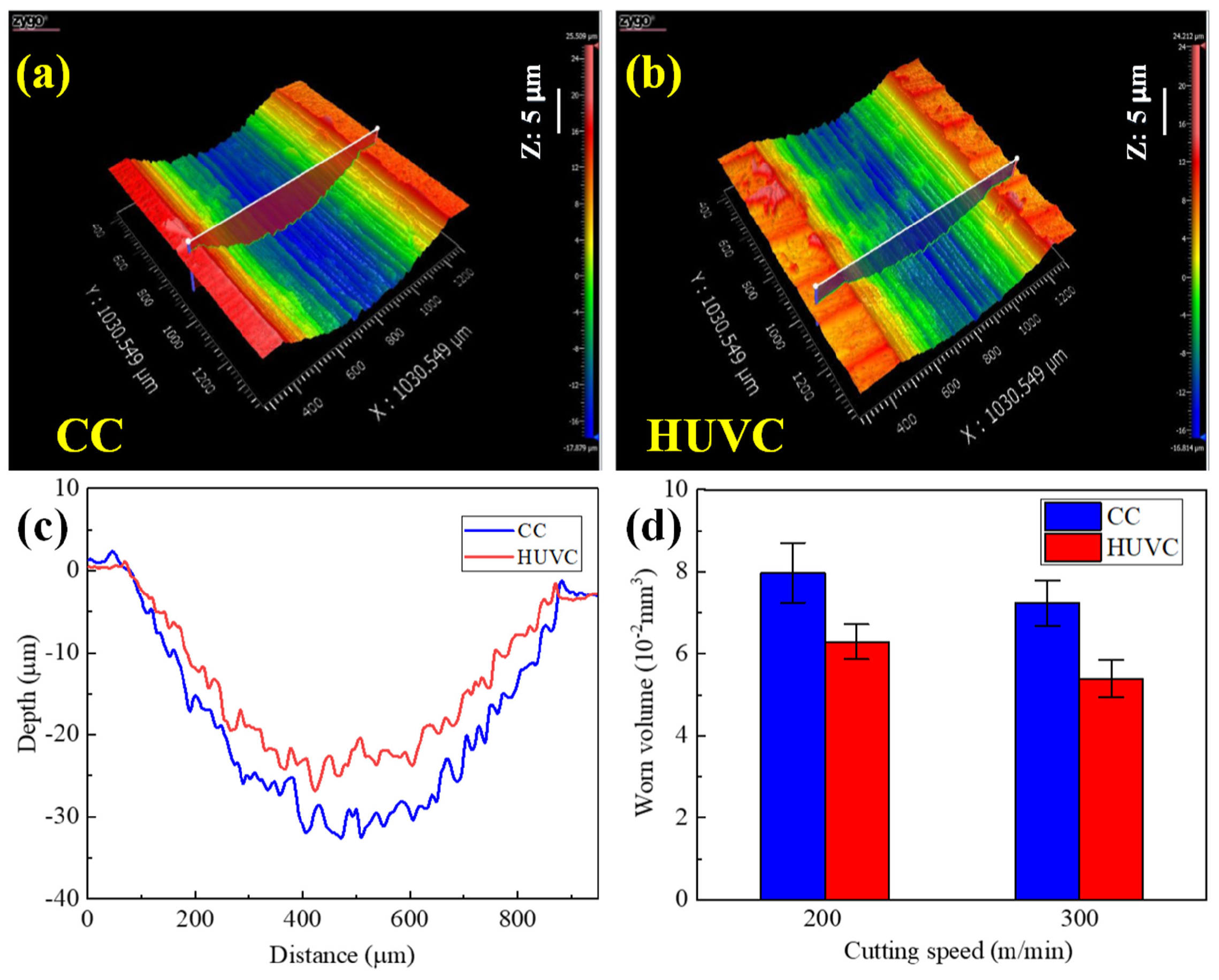 Coatings 14 00148 g017