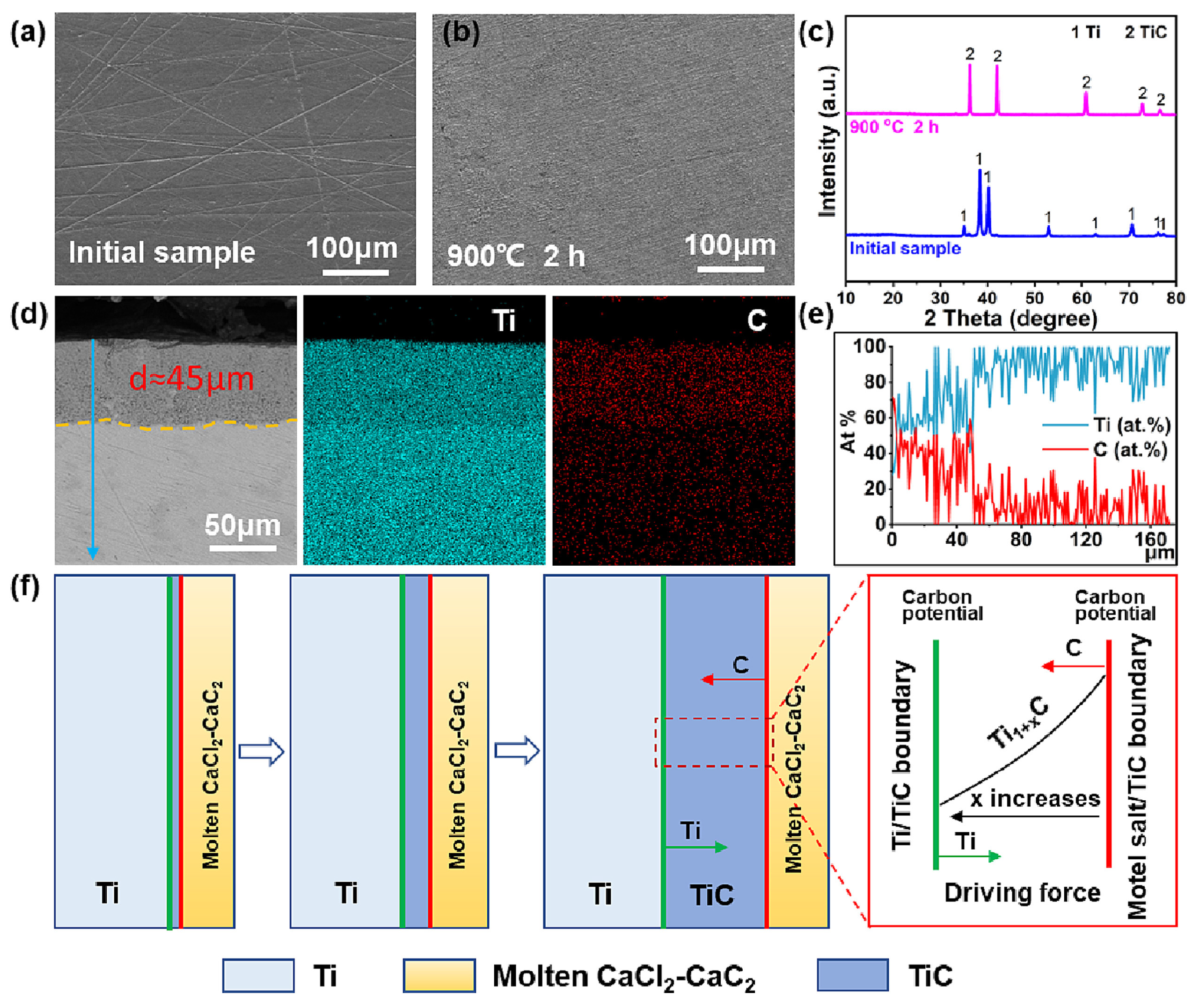 Coatings 14 00148 g022