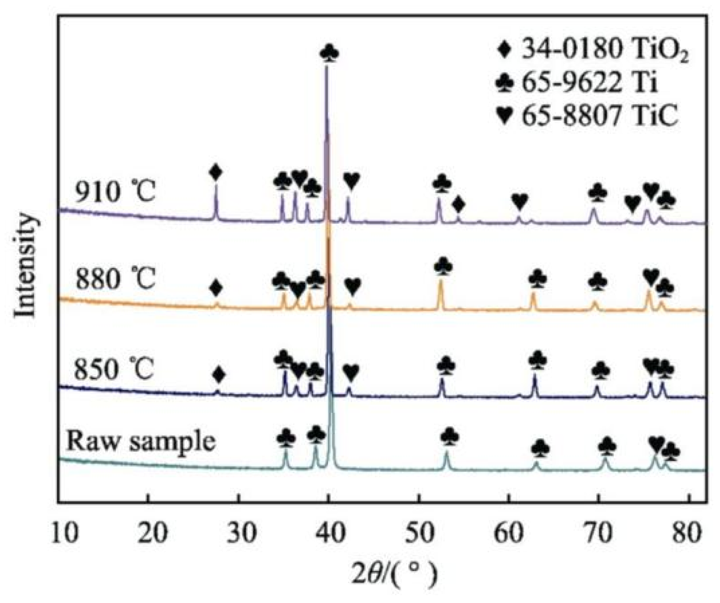Coatings 14 00148 g024