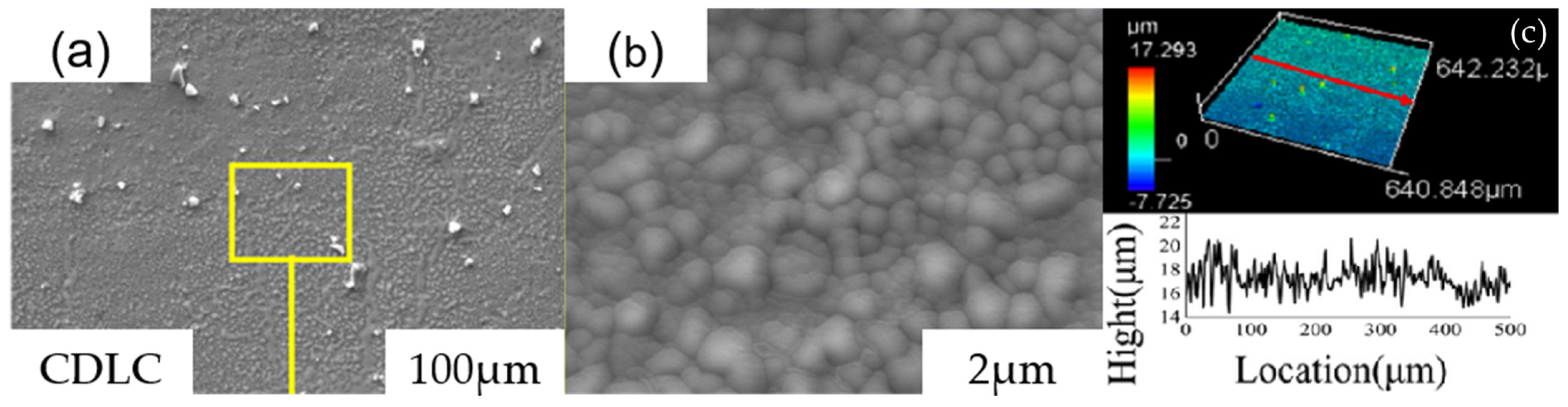 Coatings 14 00148 g028