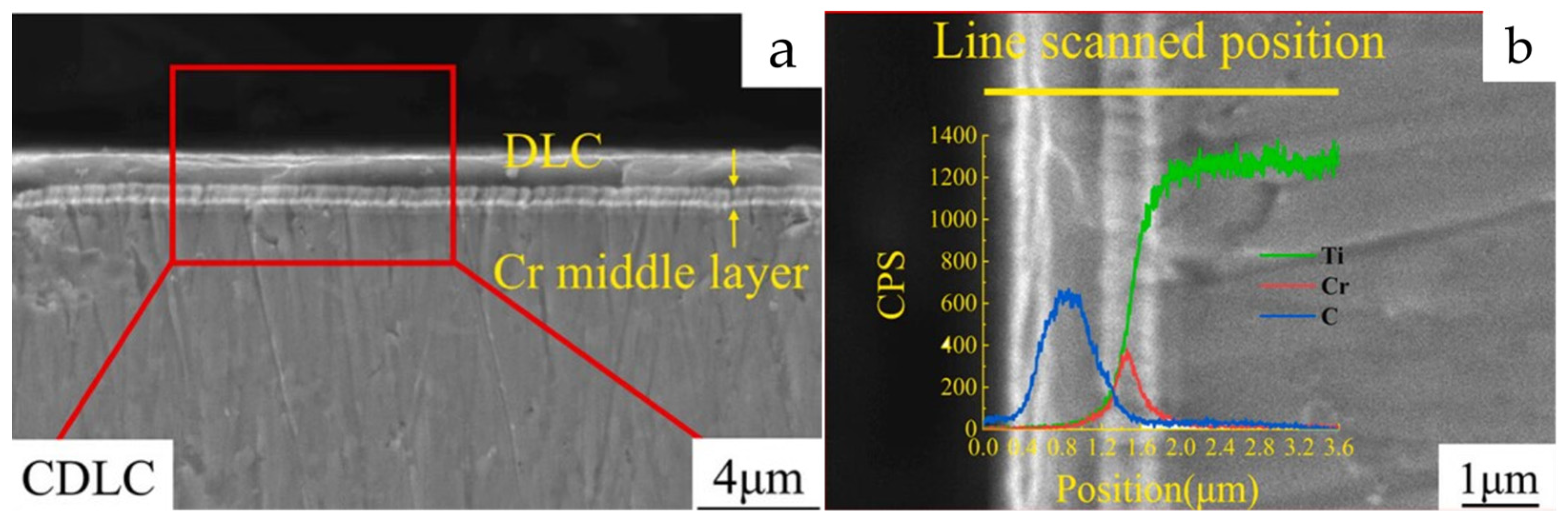 Coatings 14 00148 g029