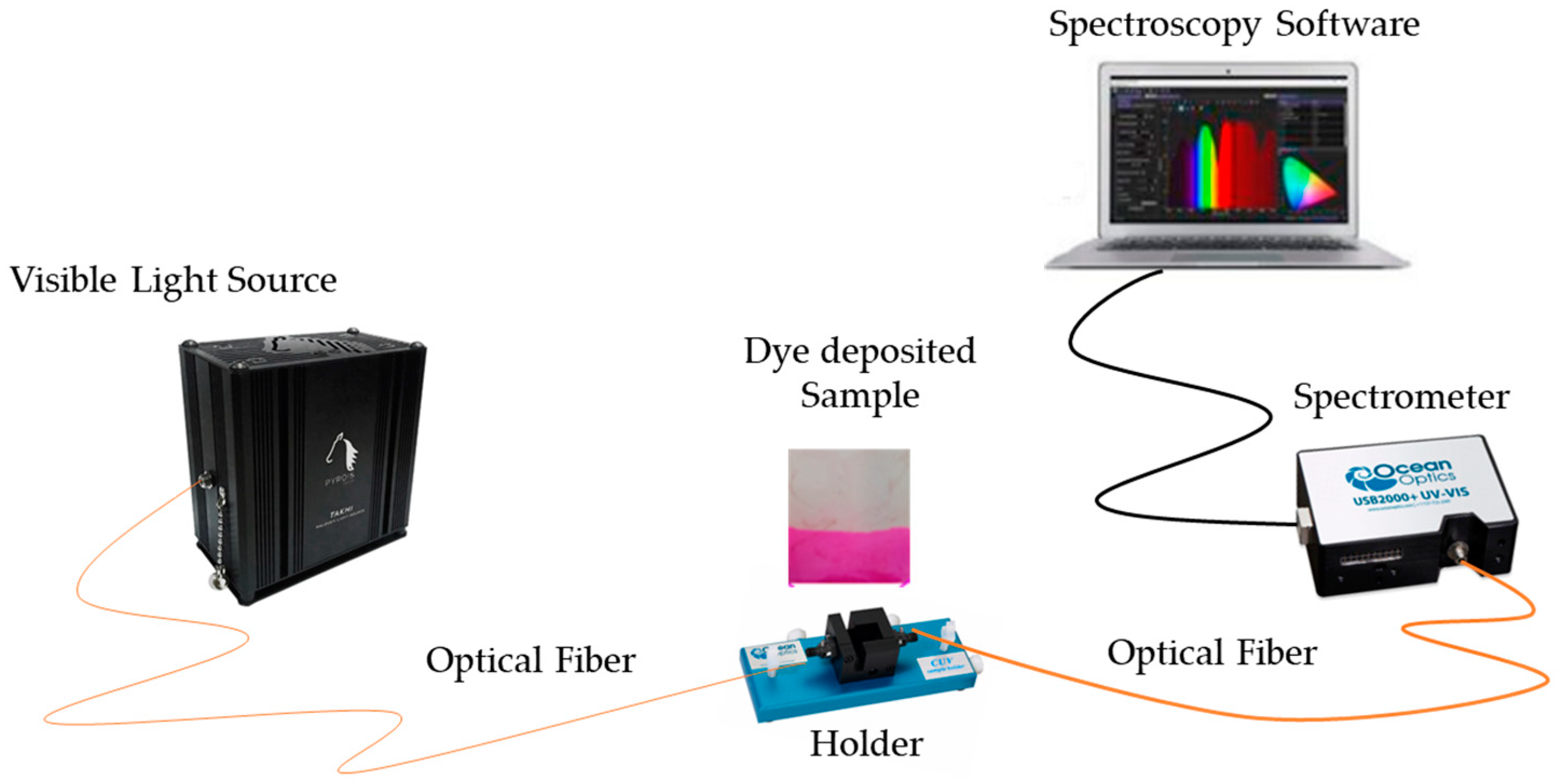 Coatings 14 00151 g004