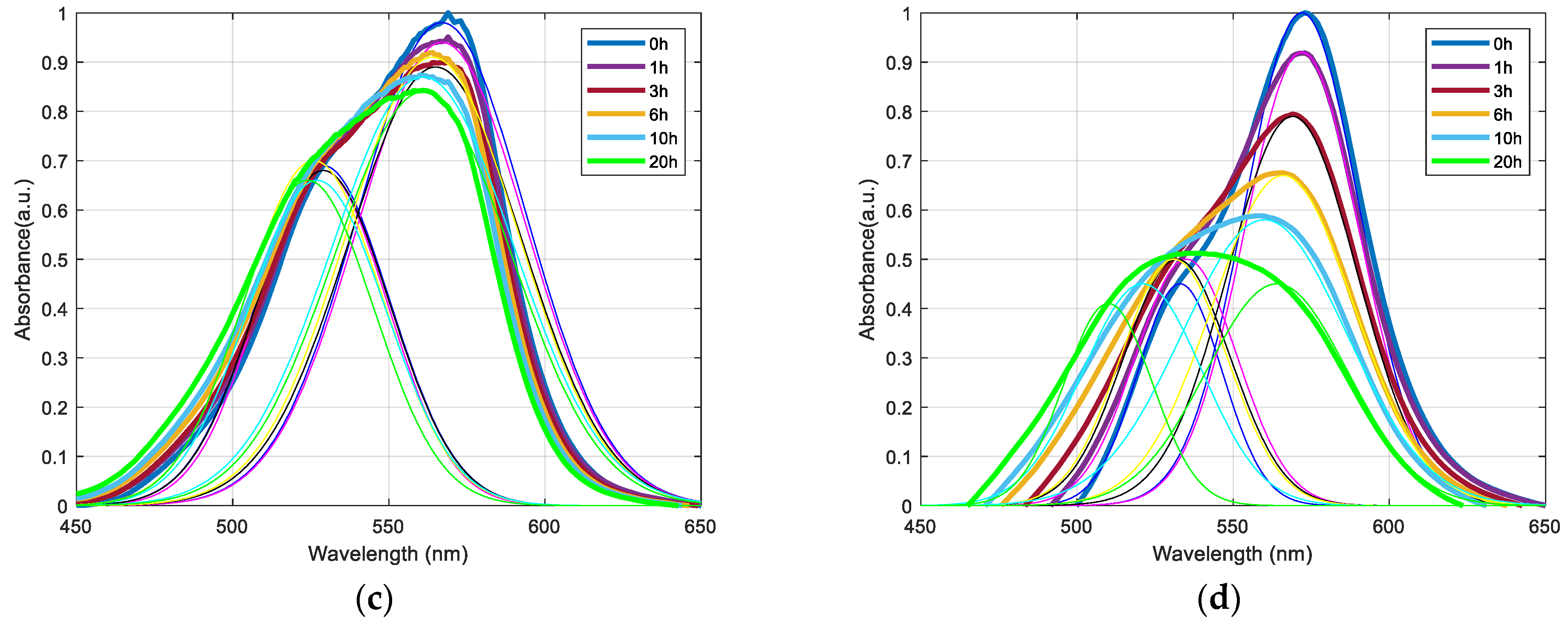 Coatings 14 00151 g012b