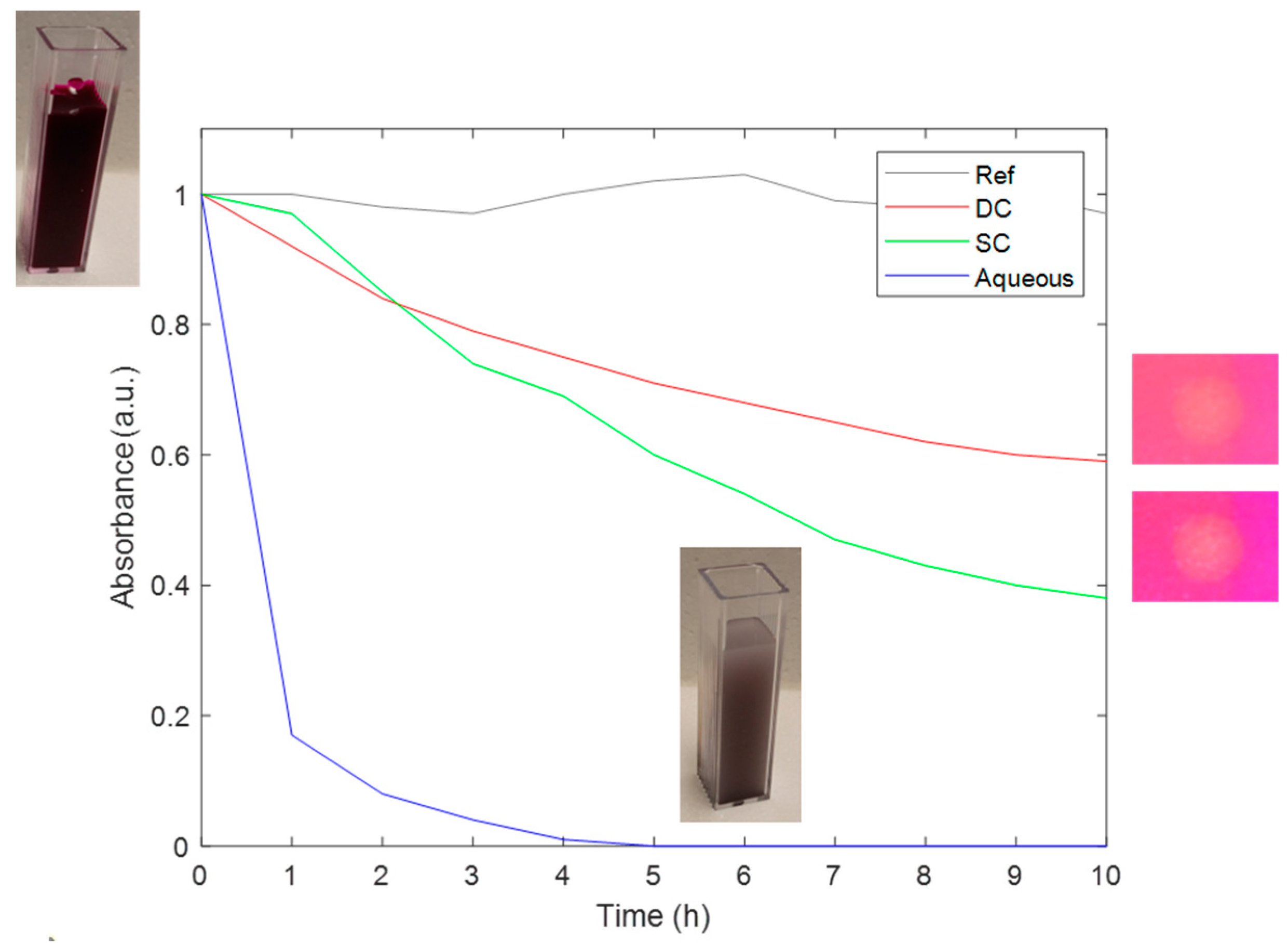 Coatings 14 00151 g015
