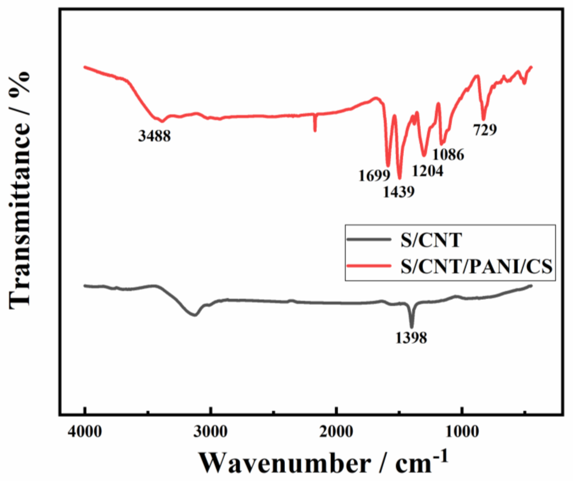 Coatings 14 00152 g002