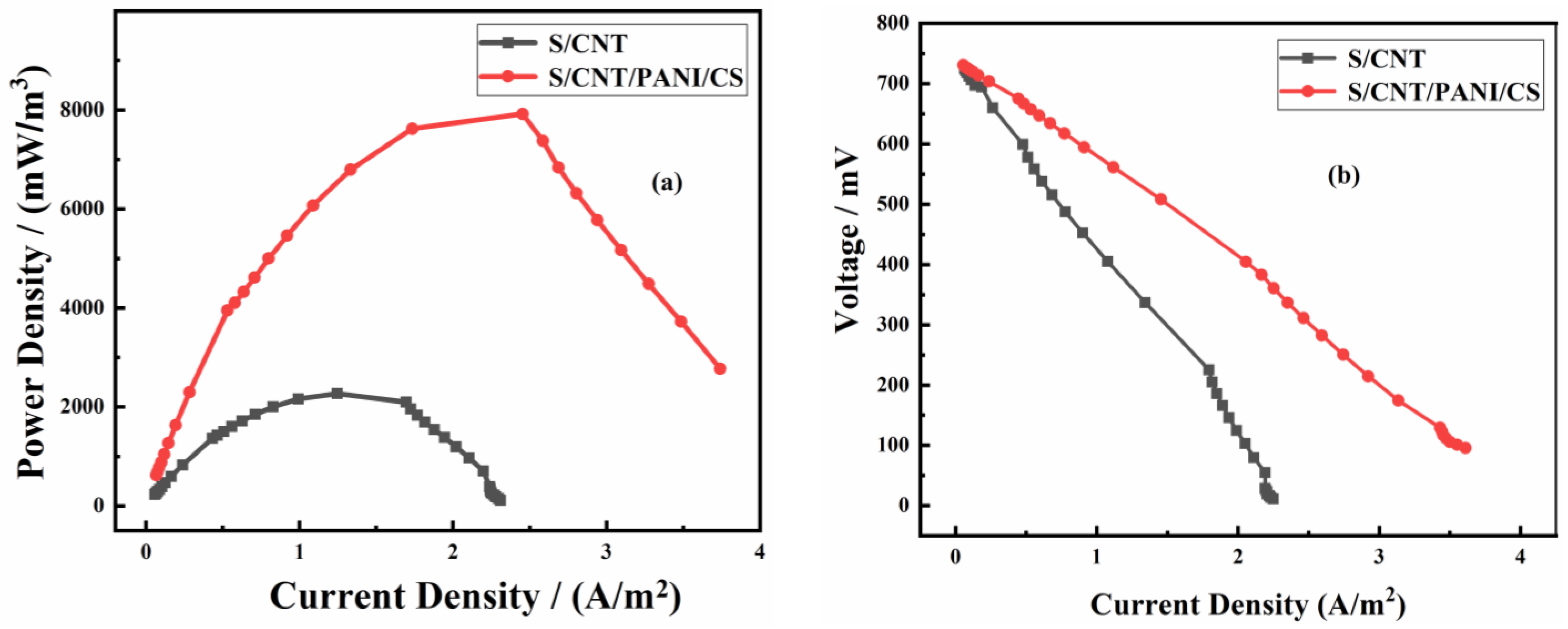 Coatings 14 00152 g003