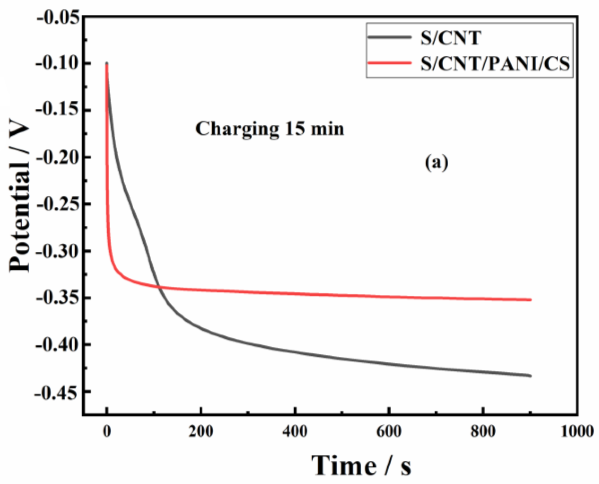 Coatings 14 00152 g004a