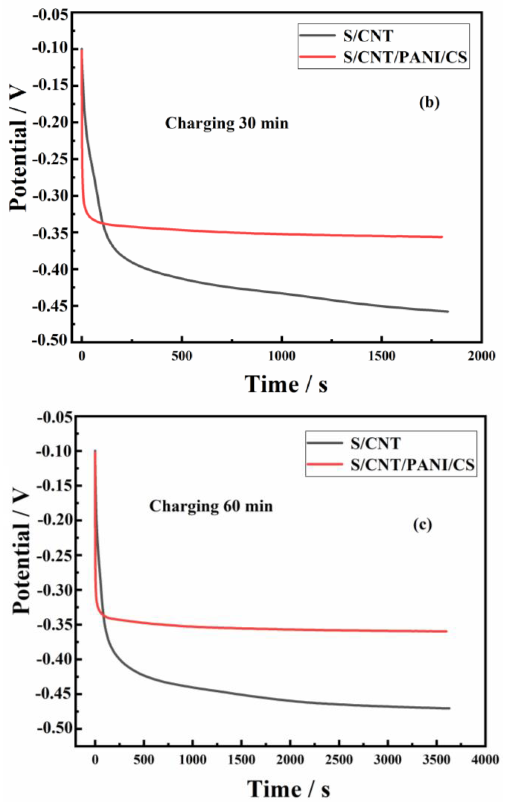 Coatings 14 00152 g004b
