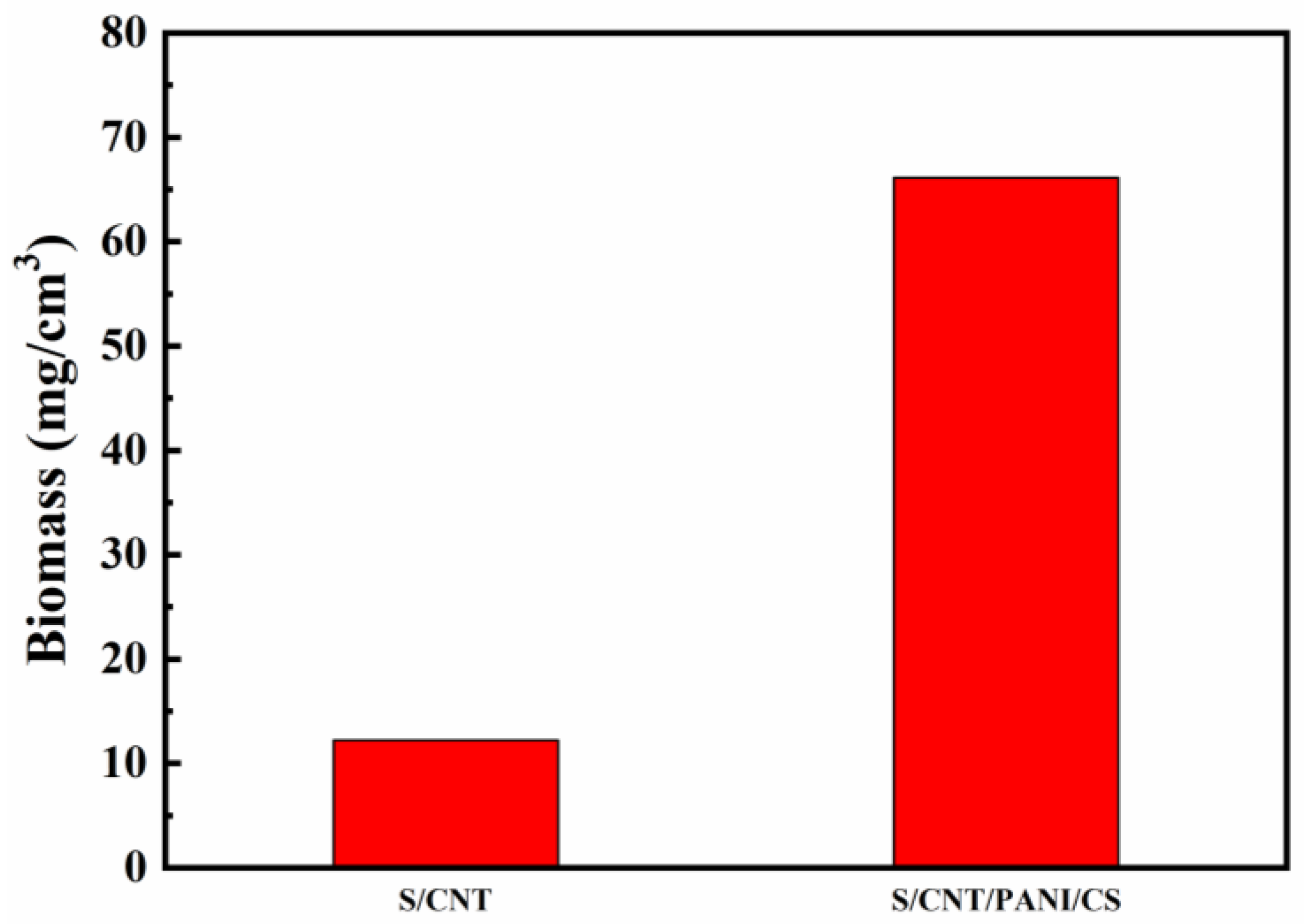 Coatings 14 00152 g008