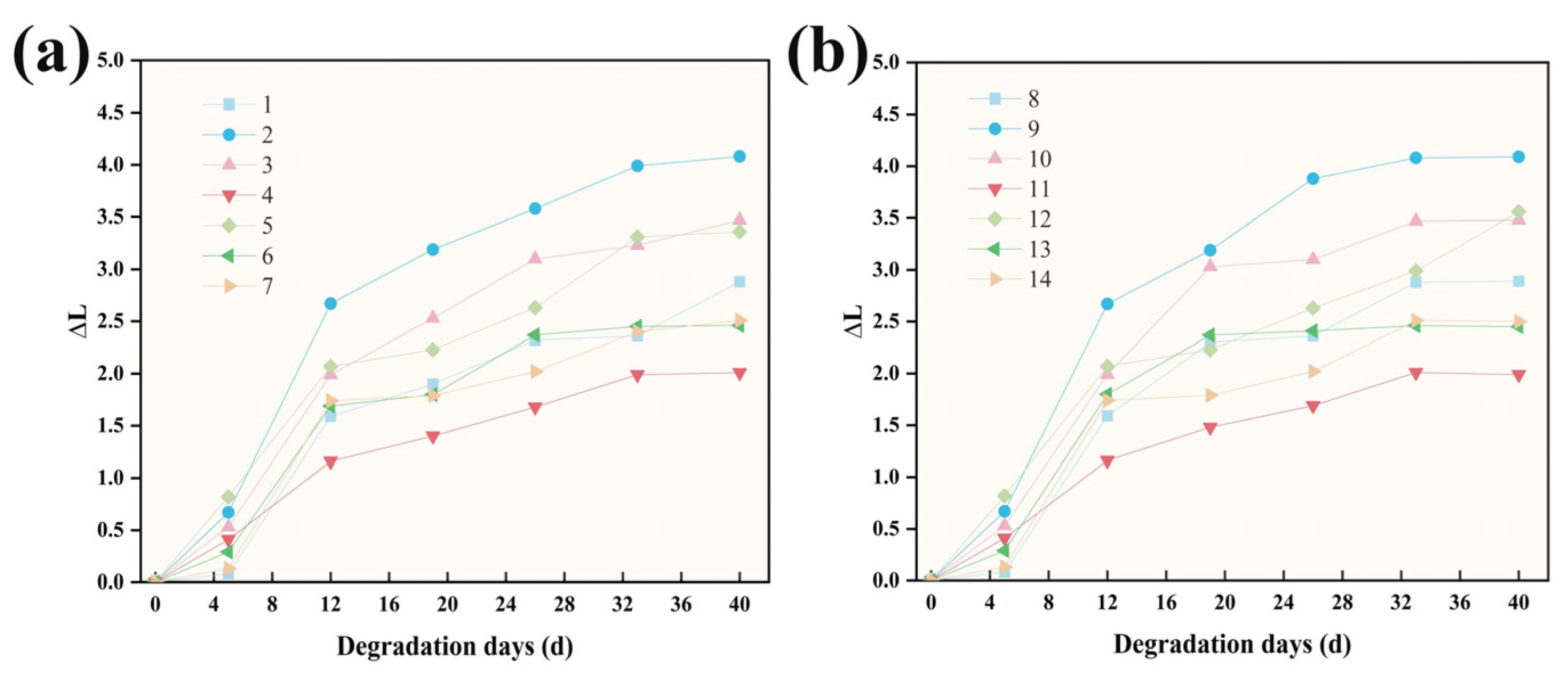 Coatings 14 00153 g004