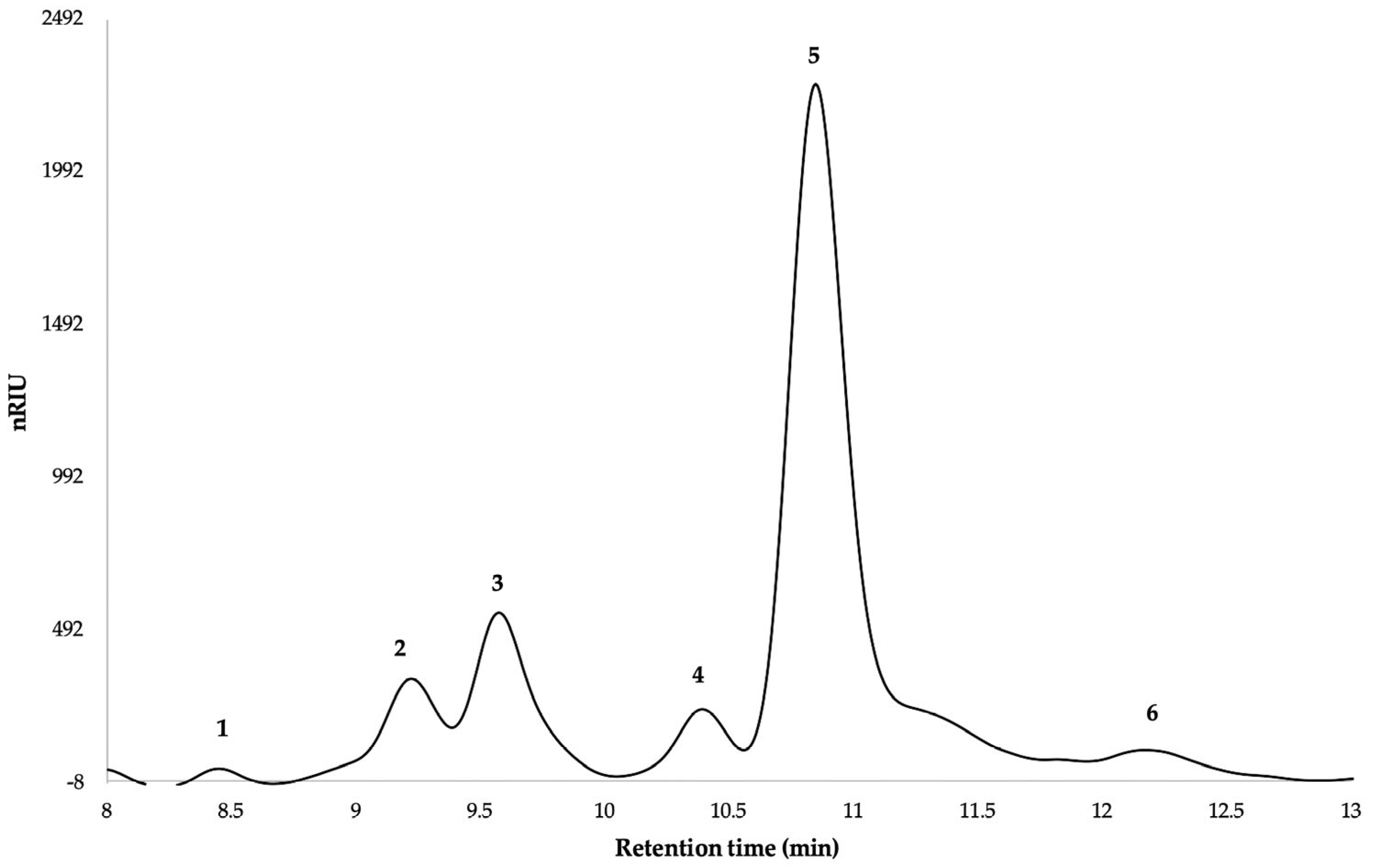 Coatings 14 00154 g009