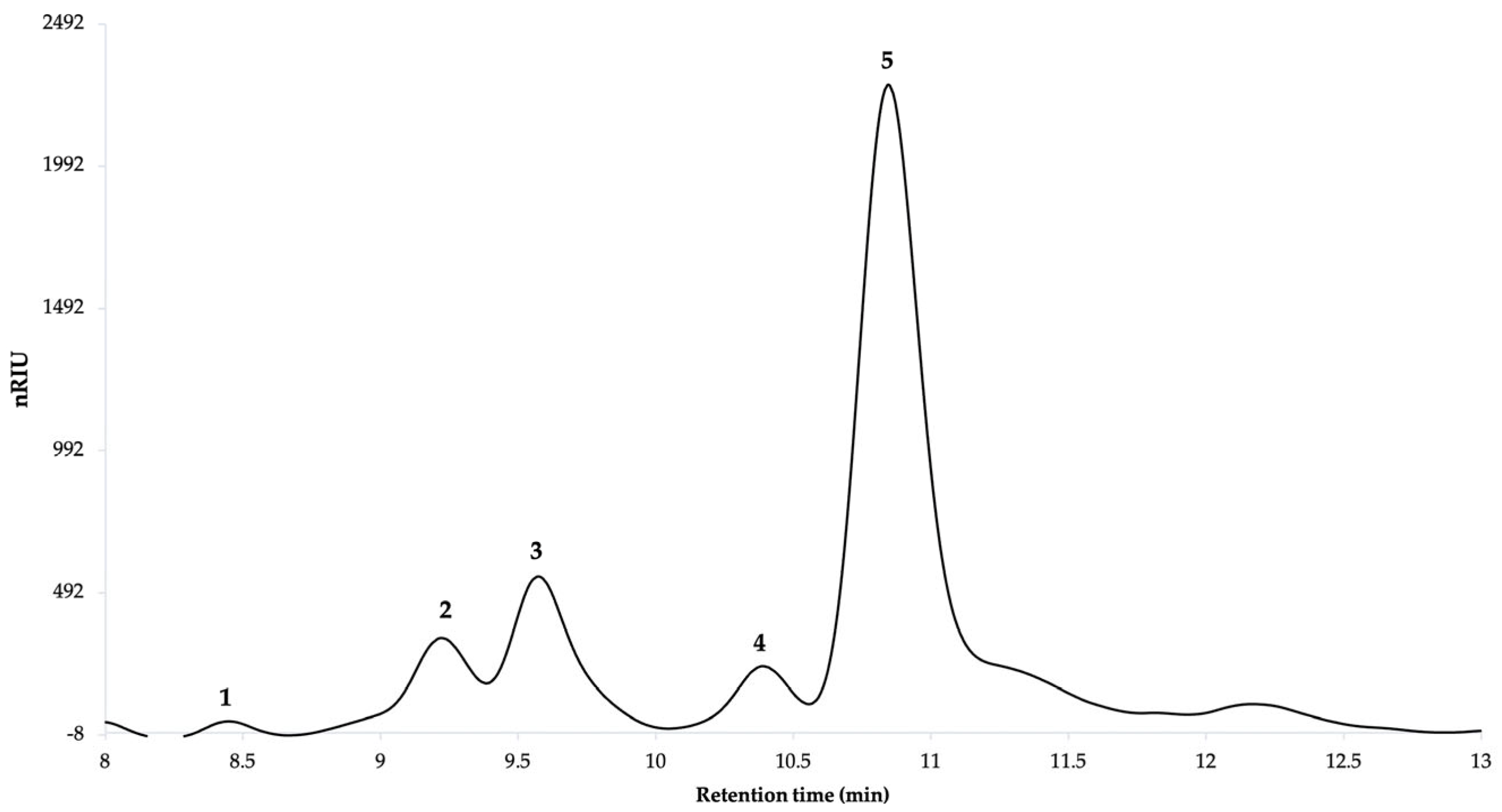 Coatings 14 00154 g010