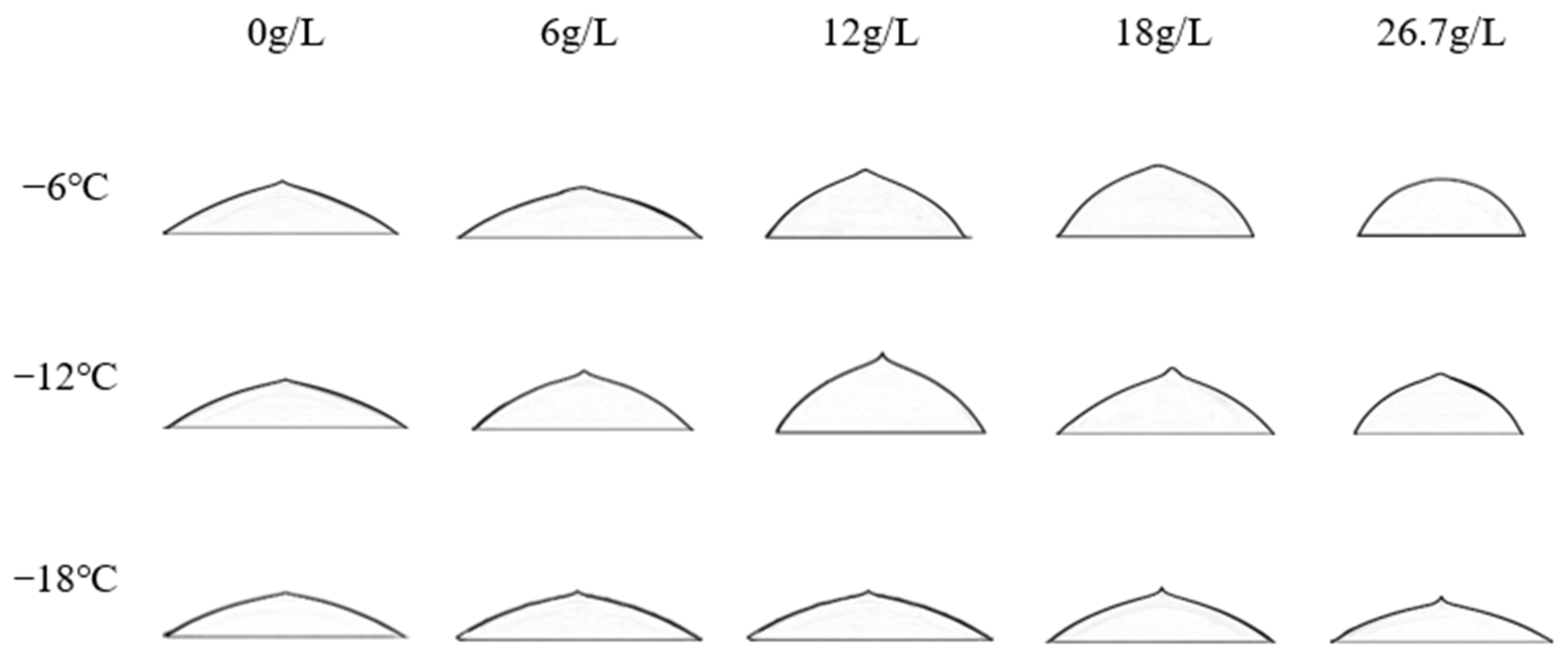 Coatings 14 00155 g003 Coatings 14 00155 g003