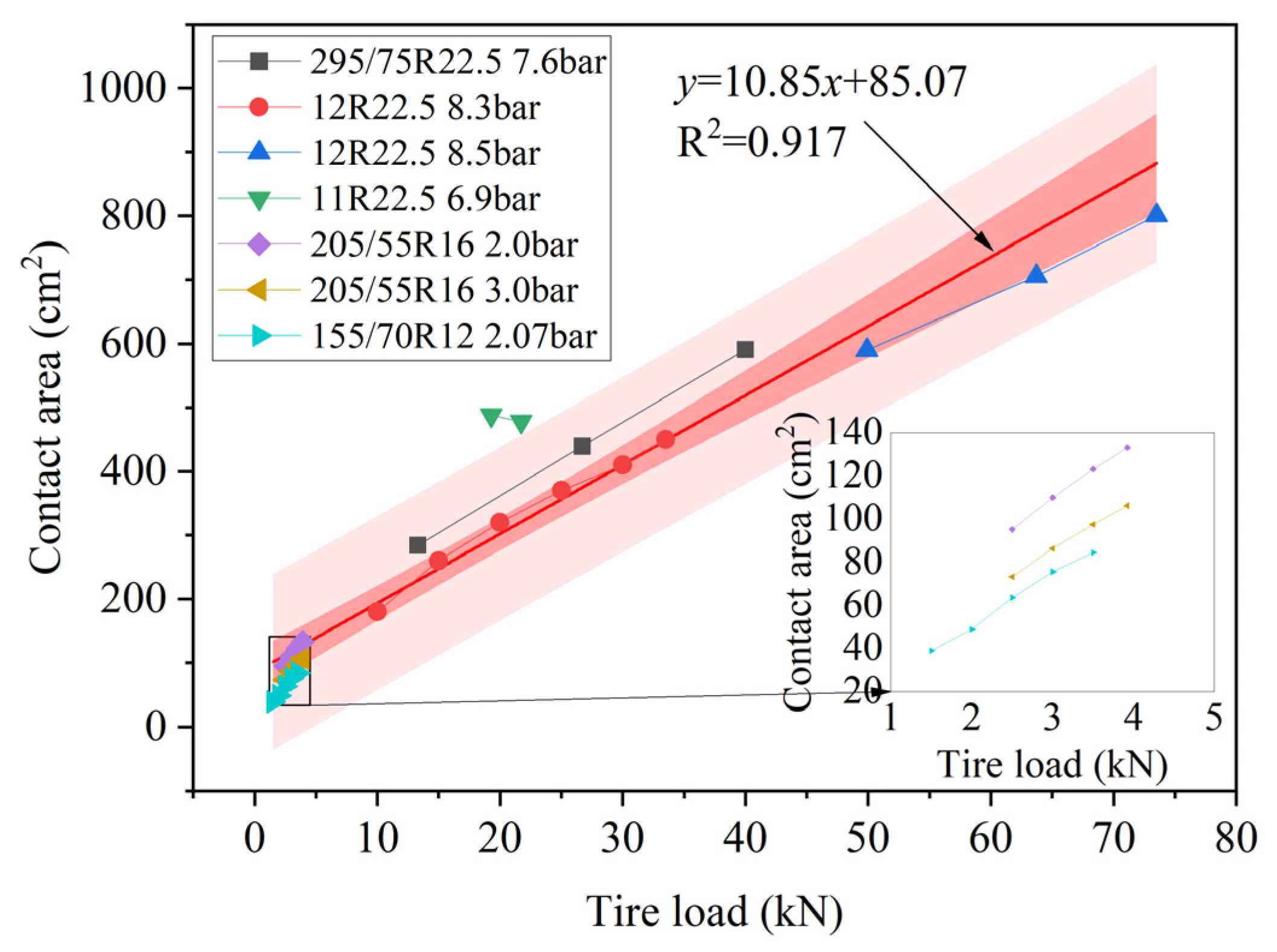 Coatings 14 00157 g007 Coatings 14 00157 g007