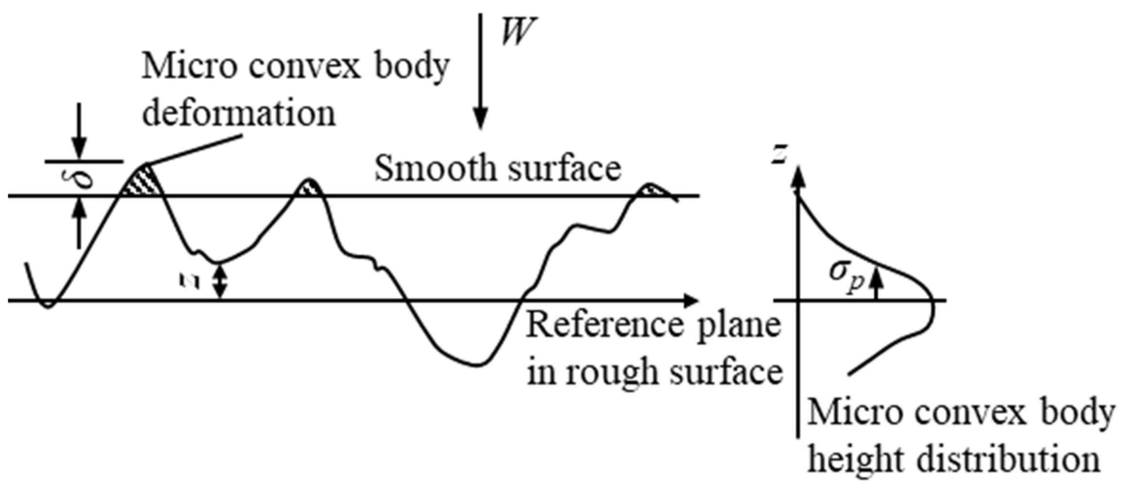 Coatings 14 00157 g011 Coatings 14 00157 g011