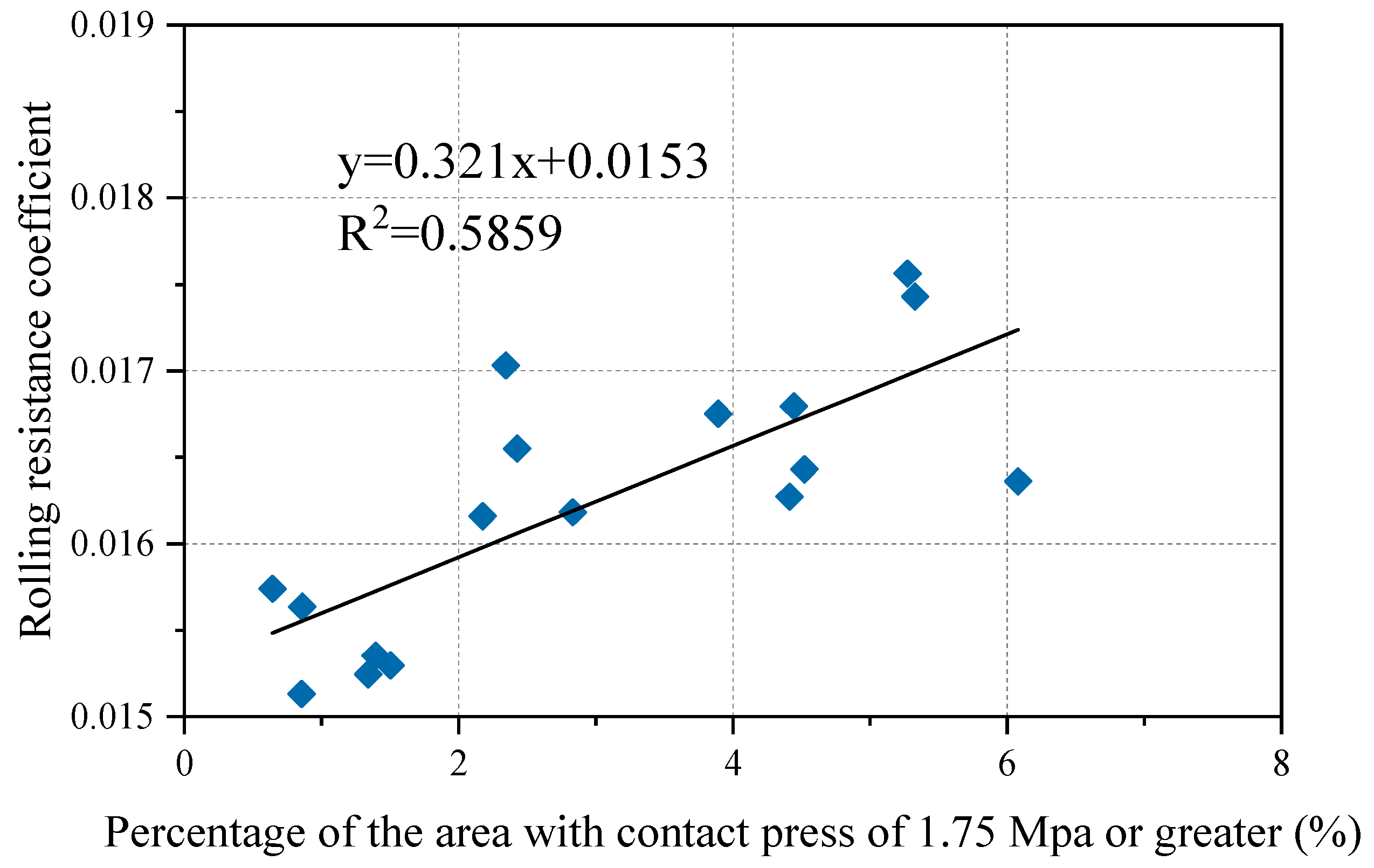 Coatings 14 00157 g016 Coatings 14 00157 g016