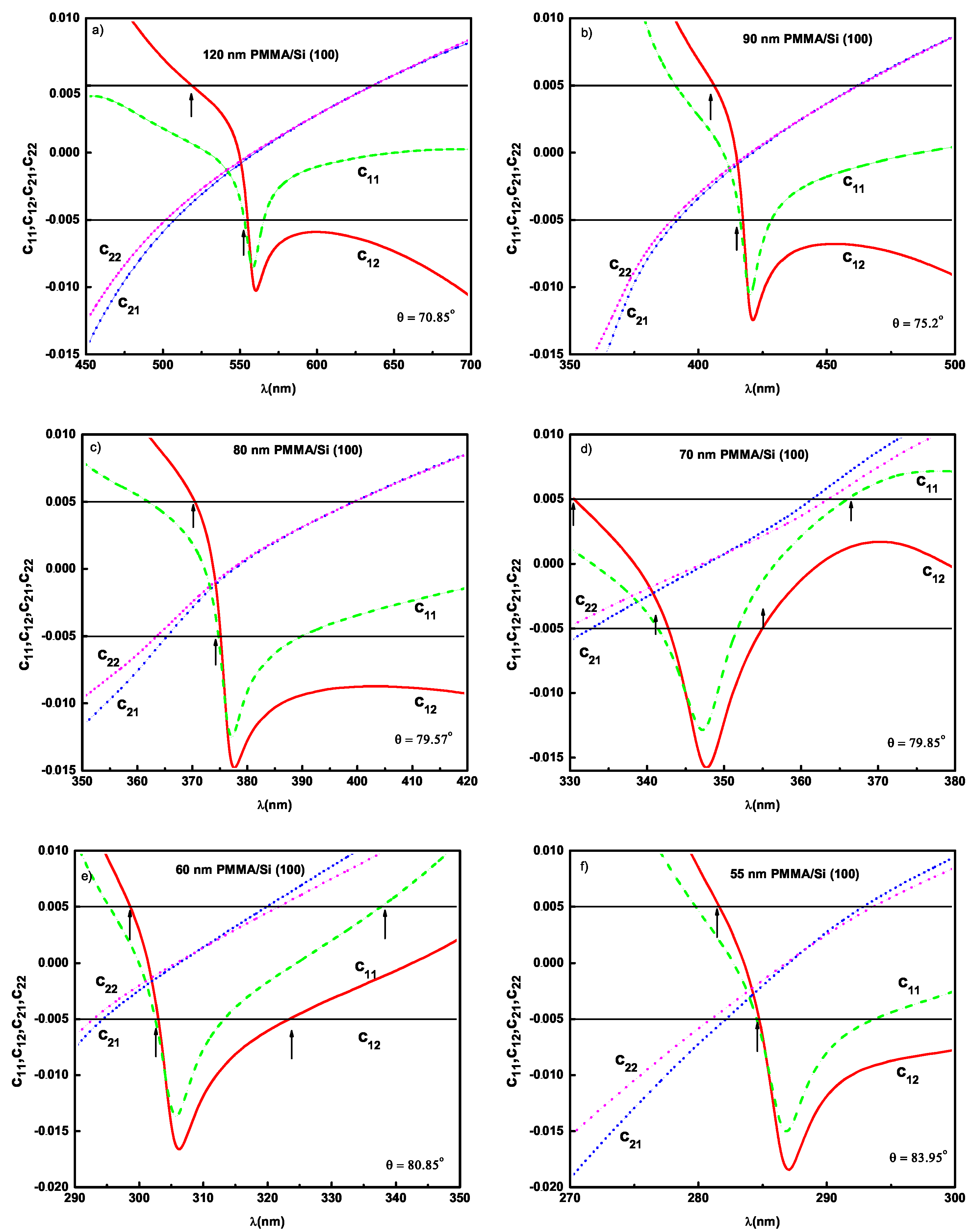 Coatings 14 00166 g002