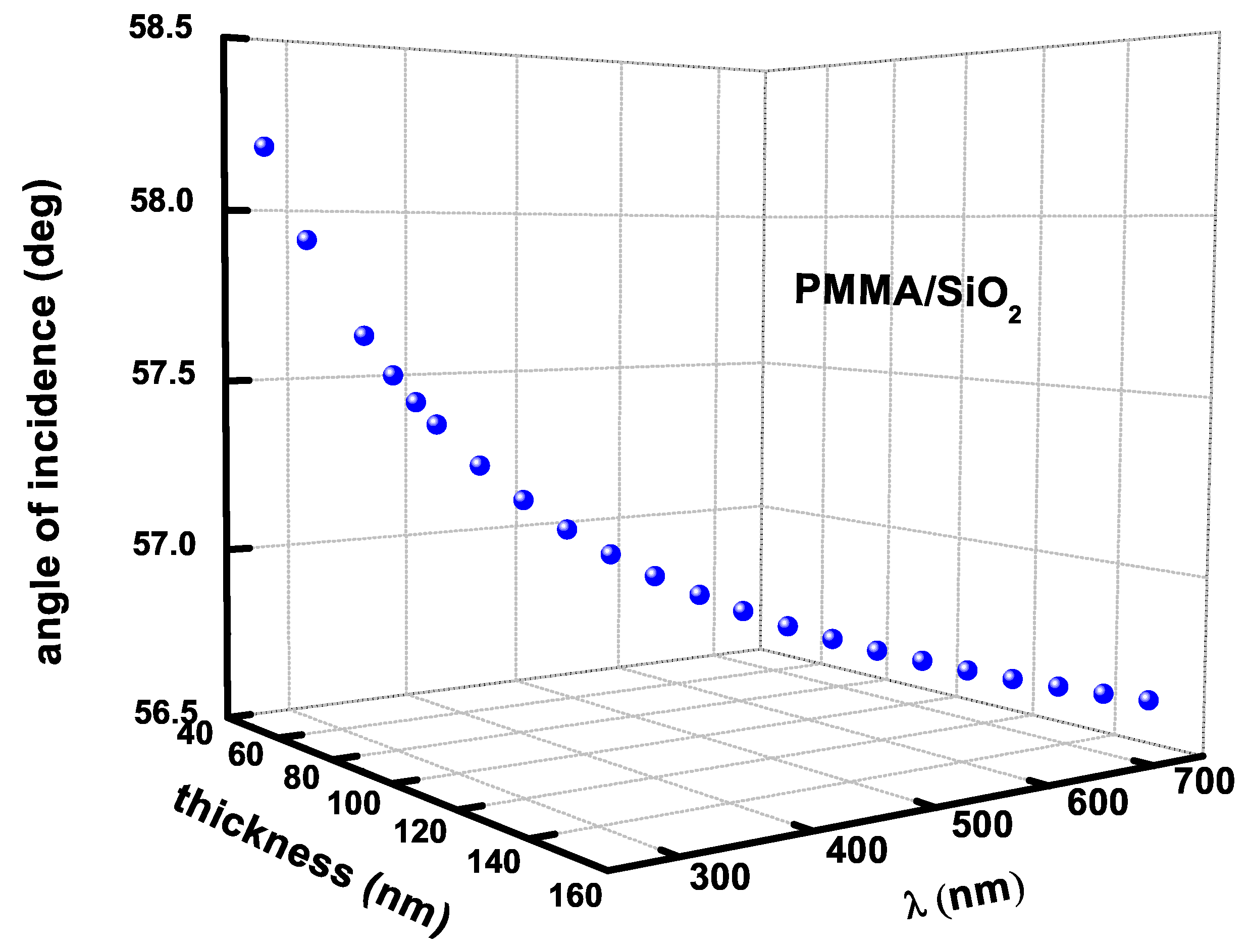 Coatings 14 00166 g003