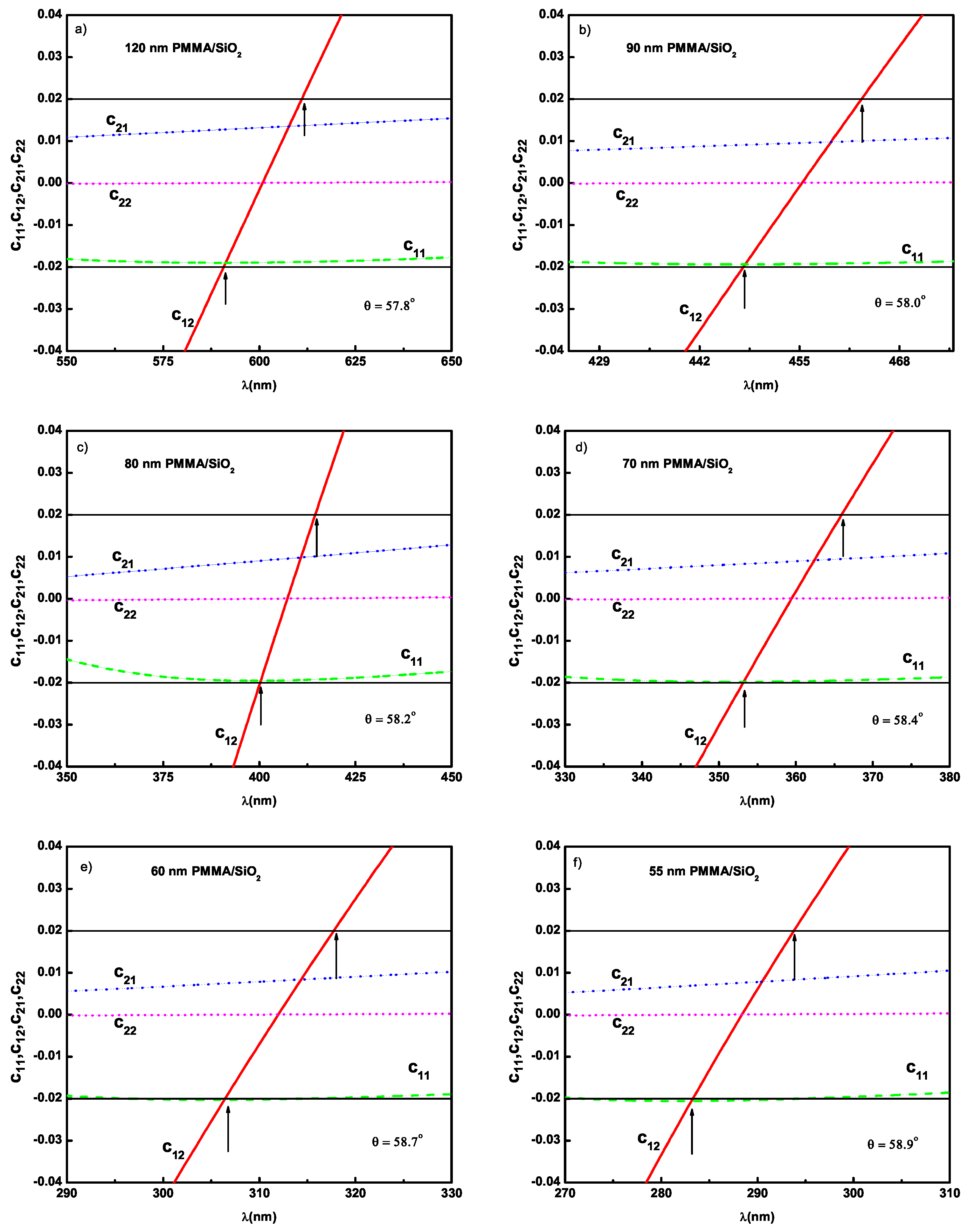 Coatings 14 00166 g004